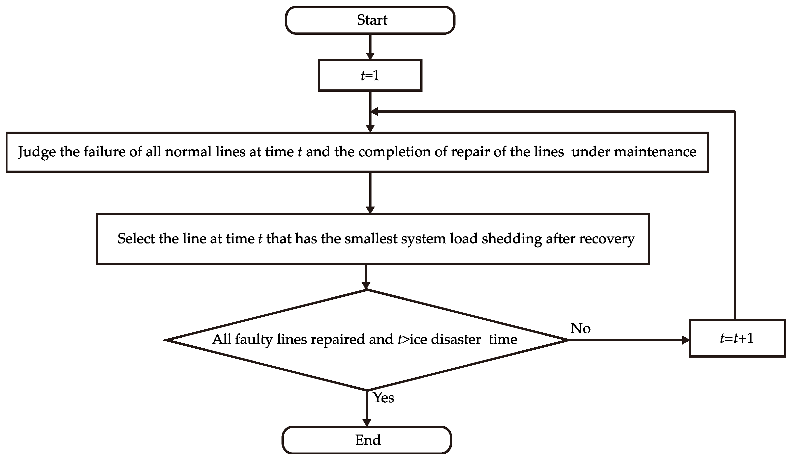 Energies 16 03845 g003
