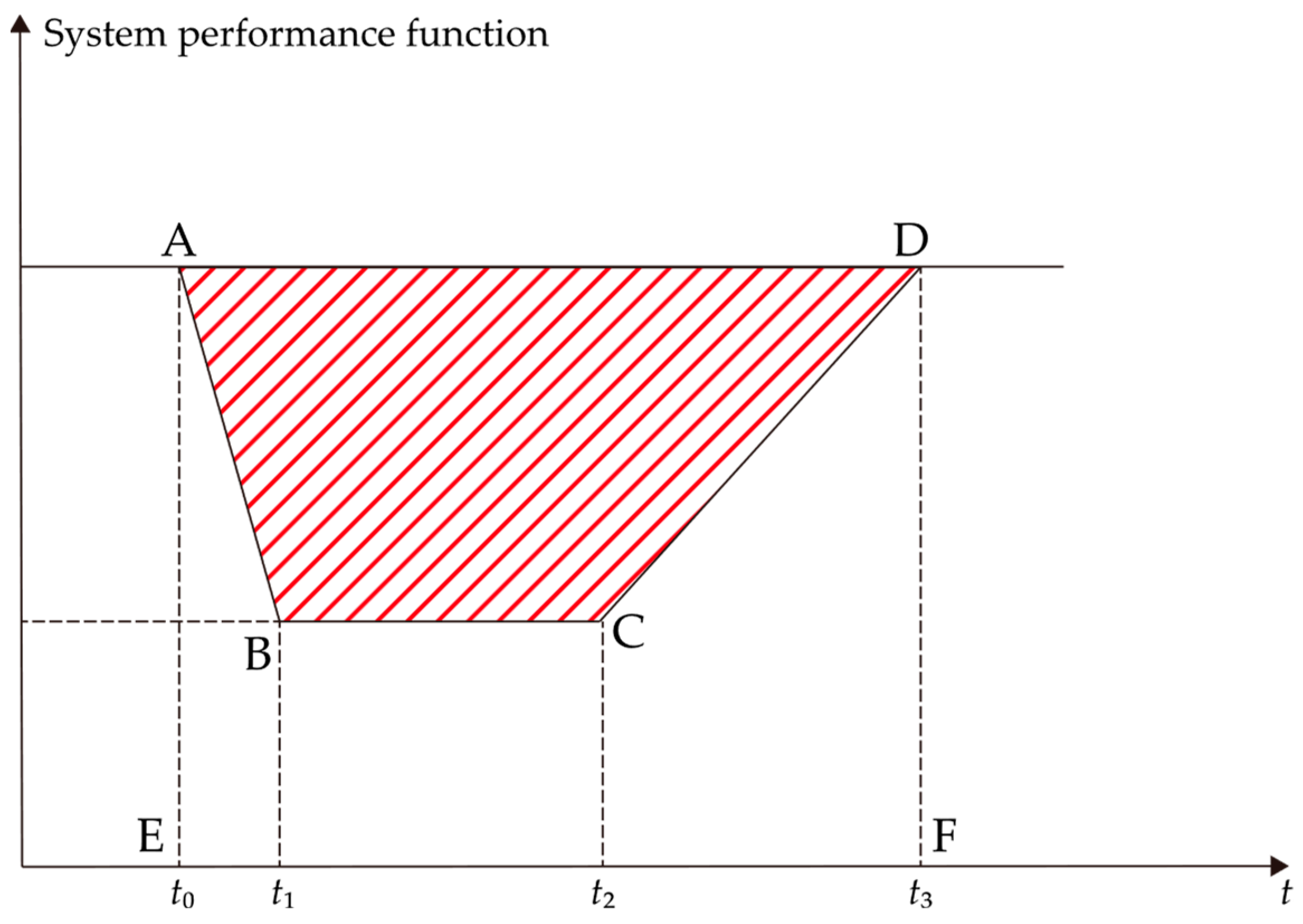 Energies 16 03845 g004