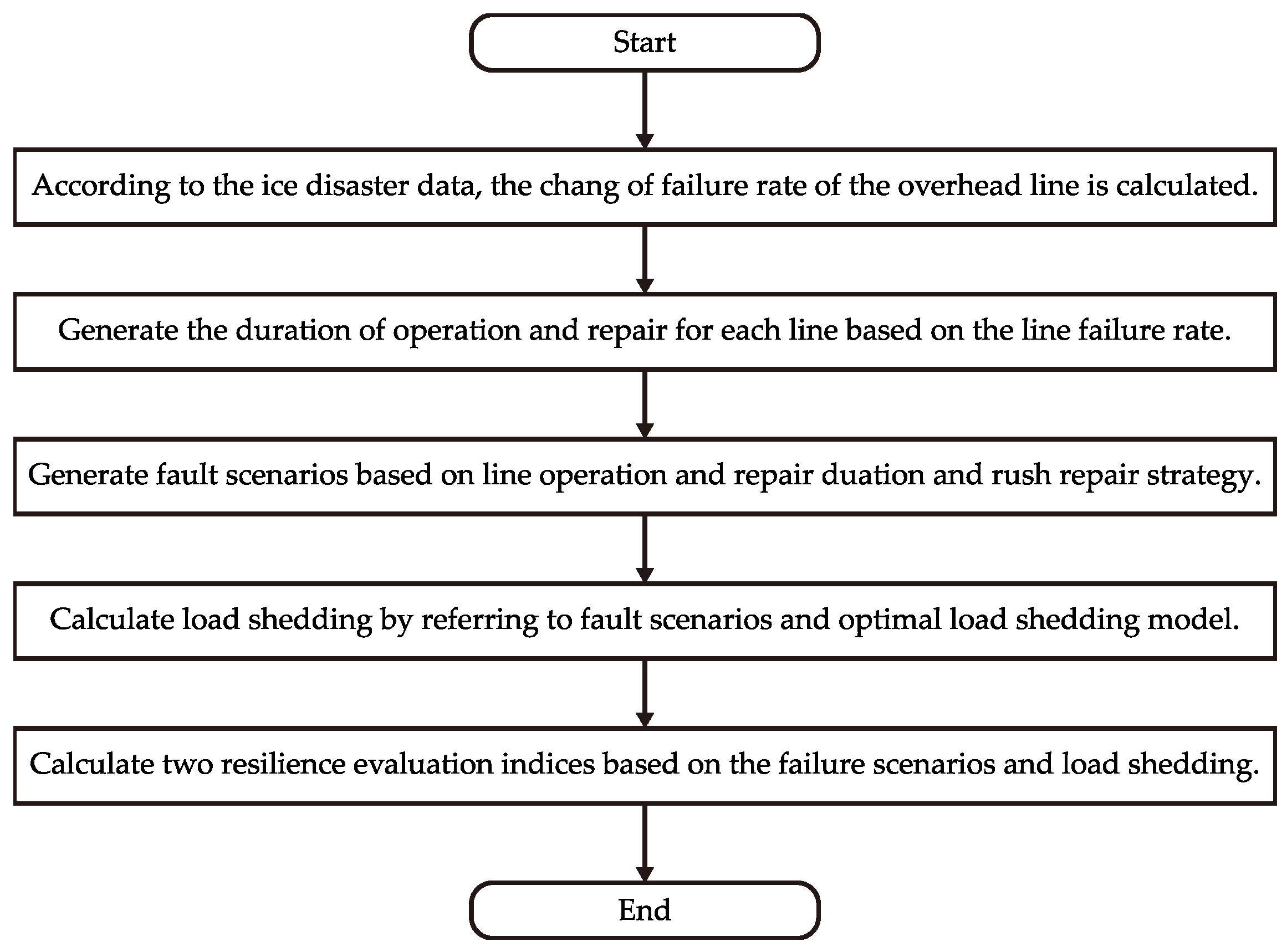 Energies 16 03845 g005