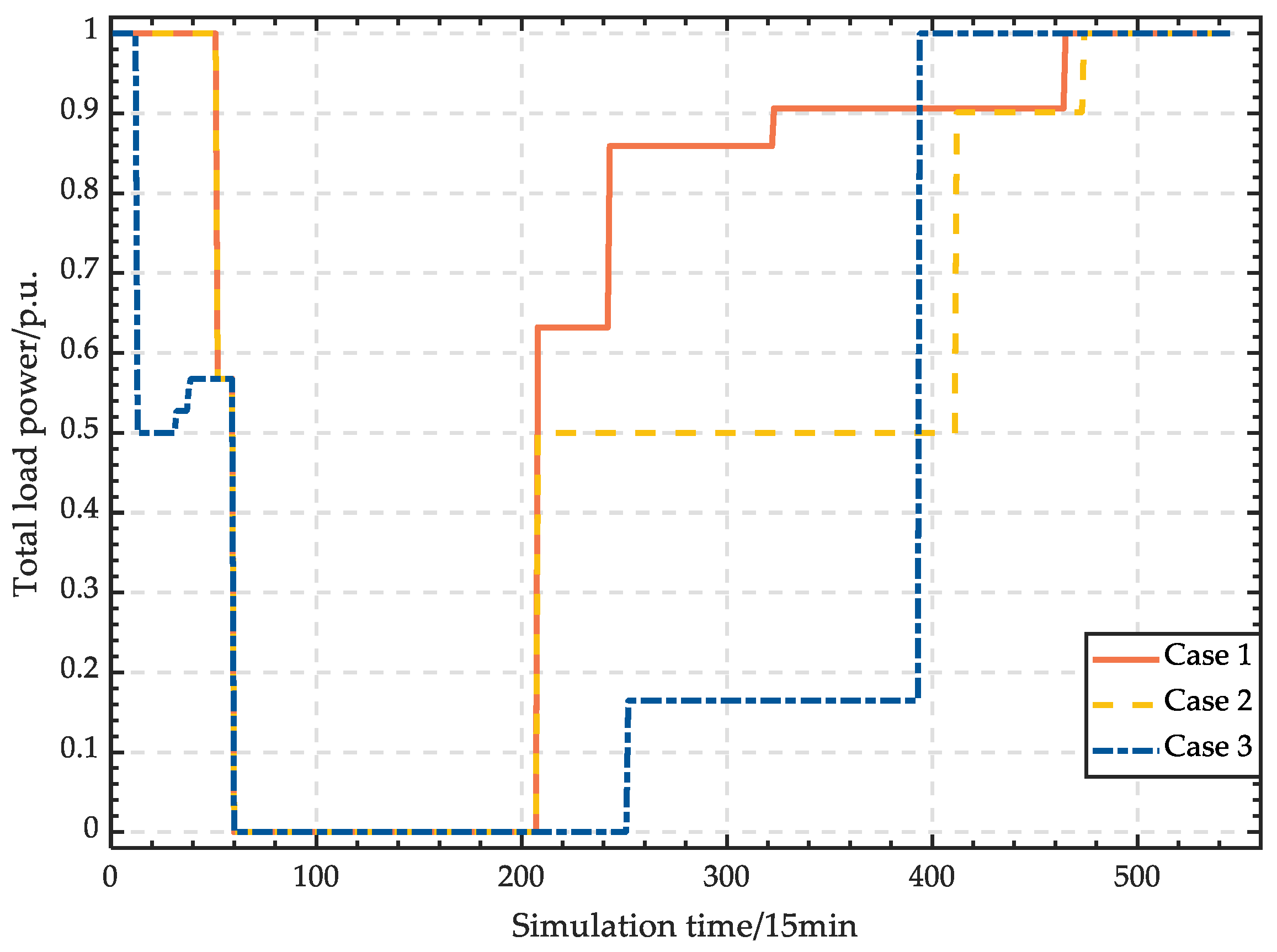 Energies 16 03845 g008