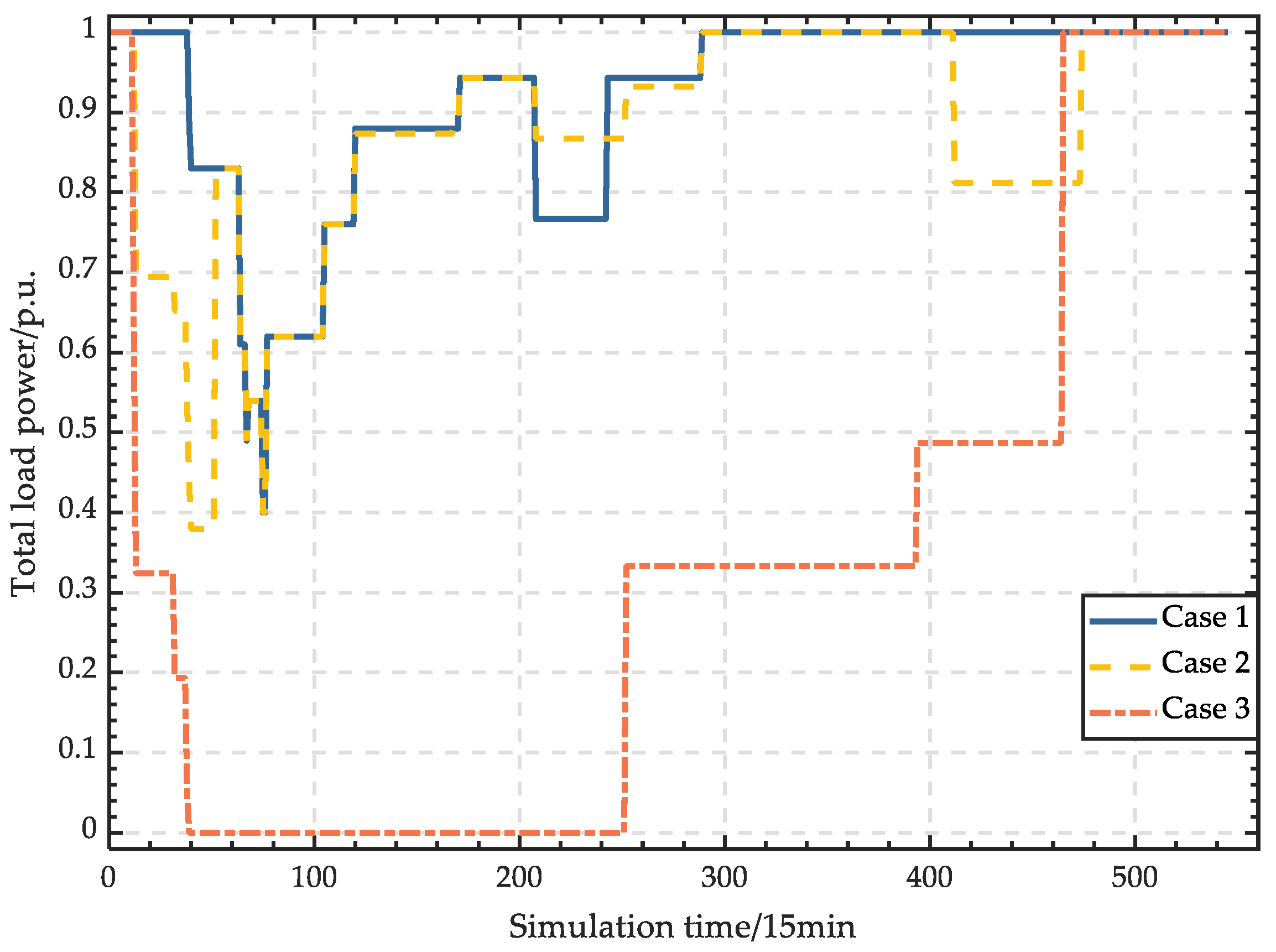 Energies 16 03845 g009