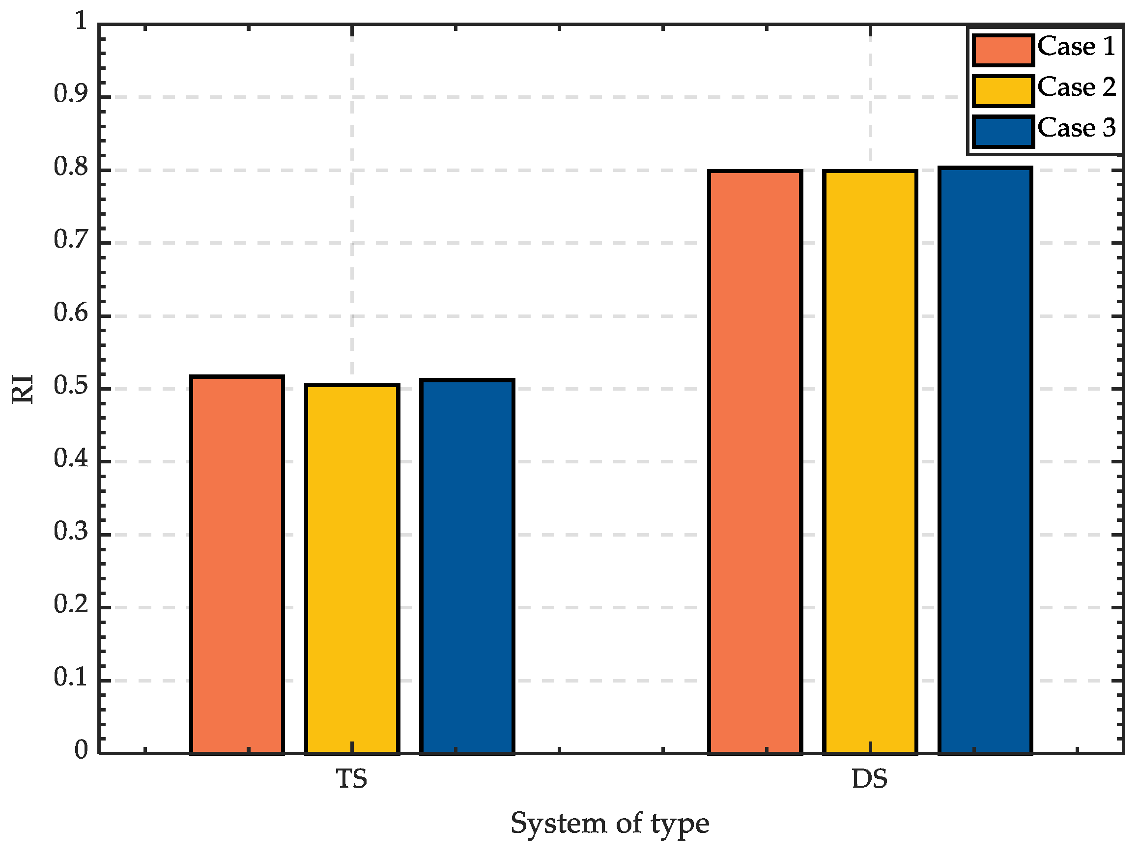 Energies 16 03845 g010