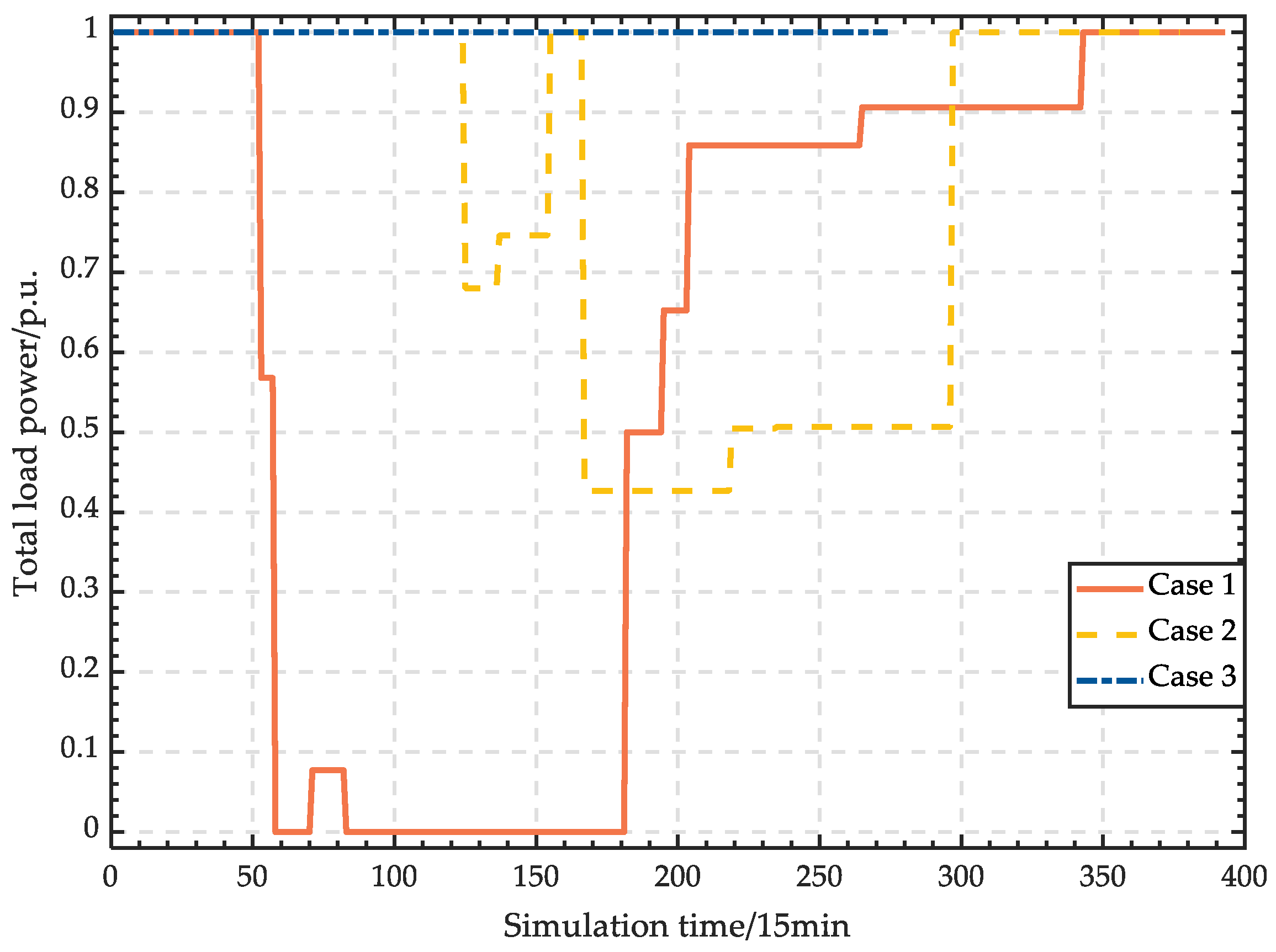 Energies 16 03845 g012
