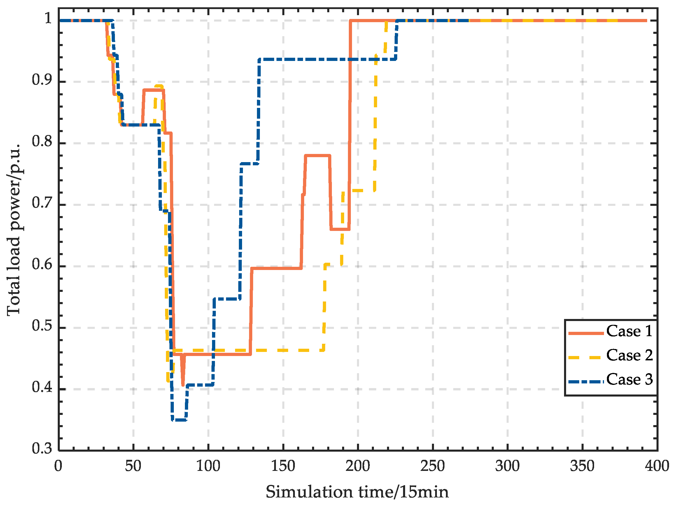 Energies 16 03845 g013