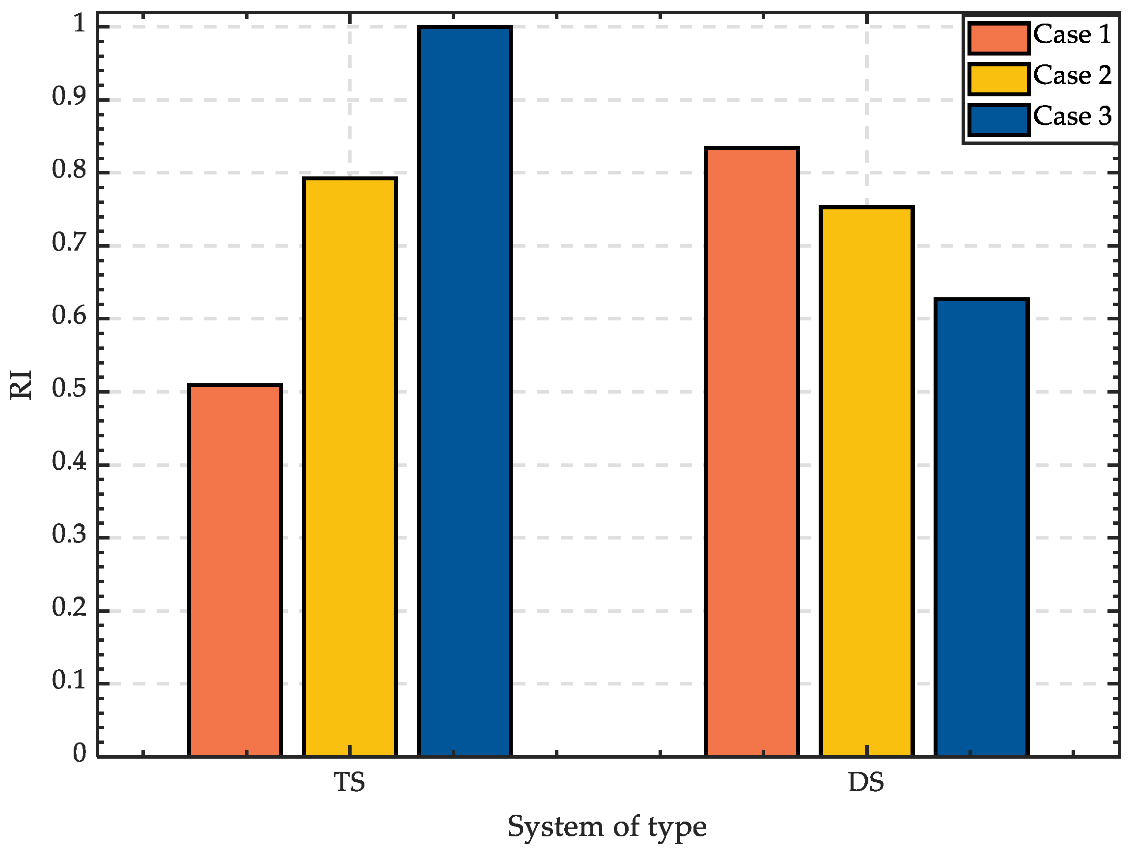 Energies 16 03845 g014