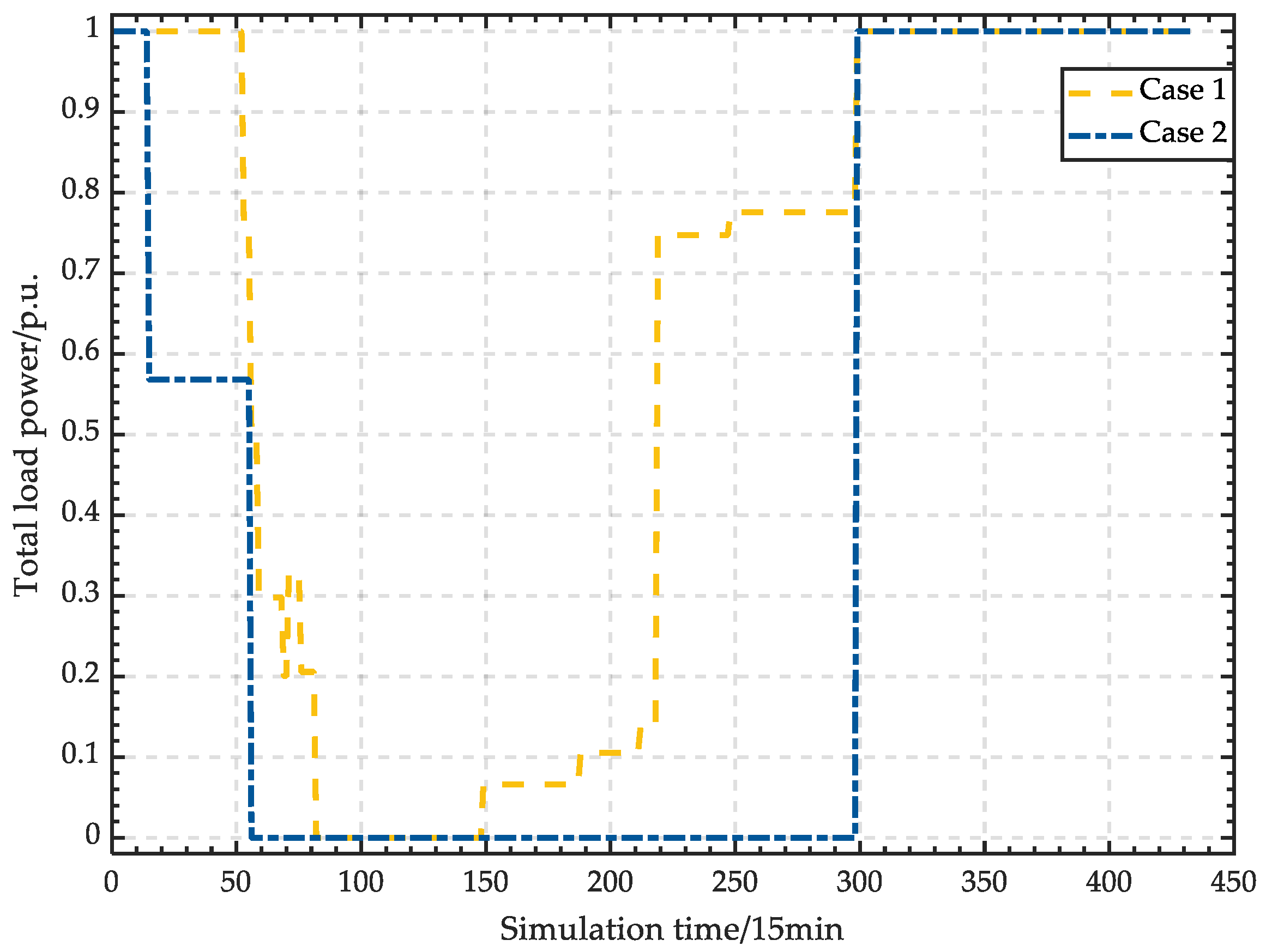 Energies 16 03845 g016
