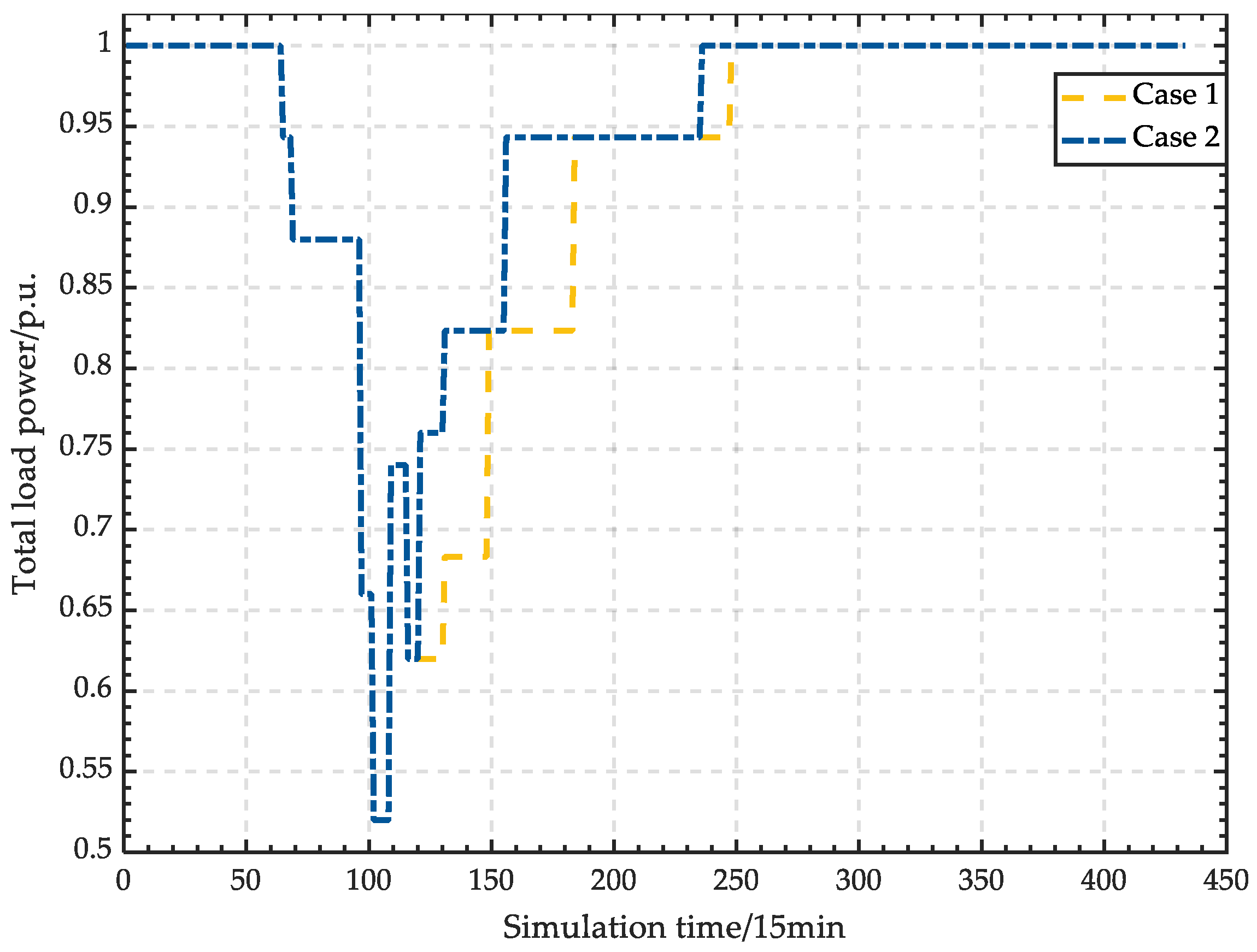 Energies 16 03845 g017
