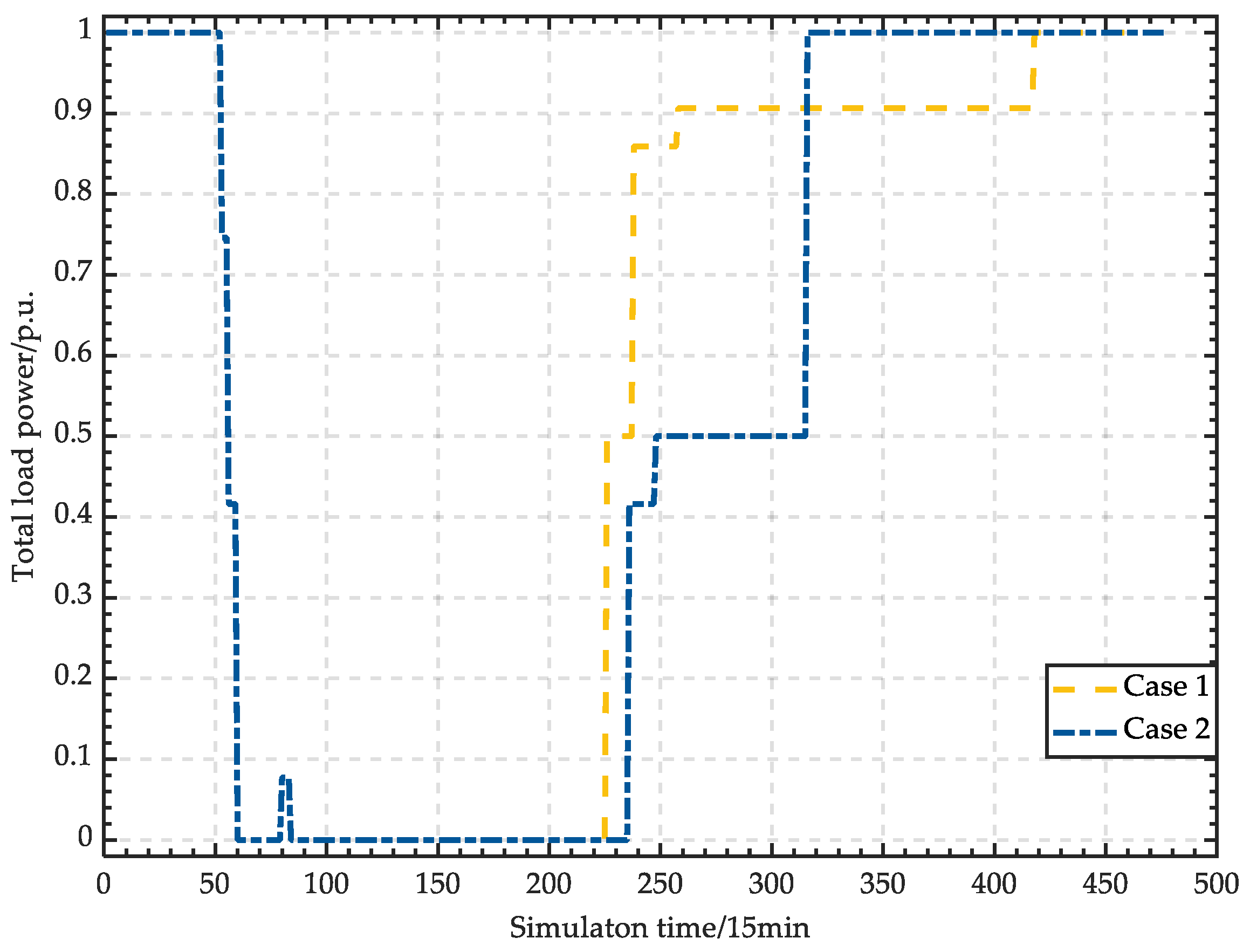 Energies 16 03845 g020