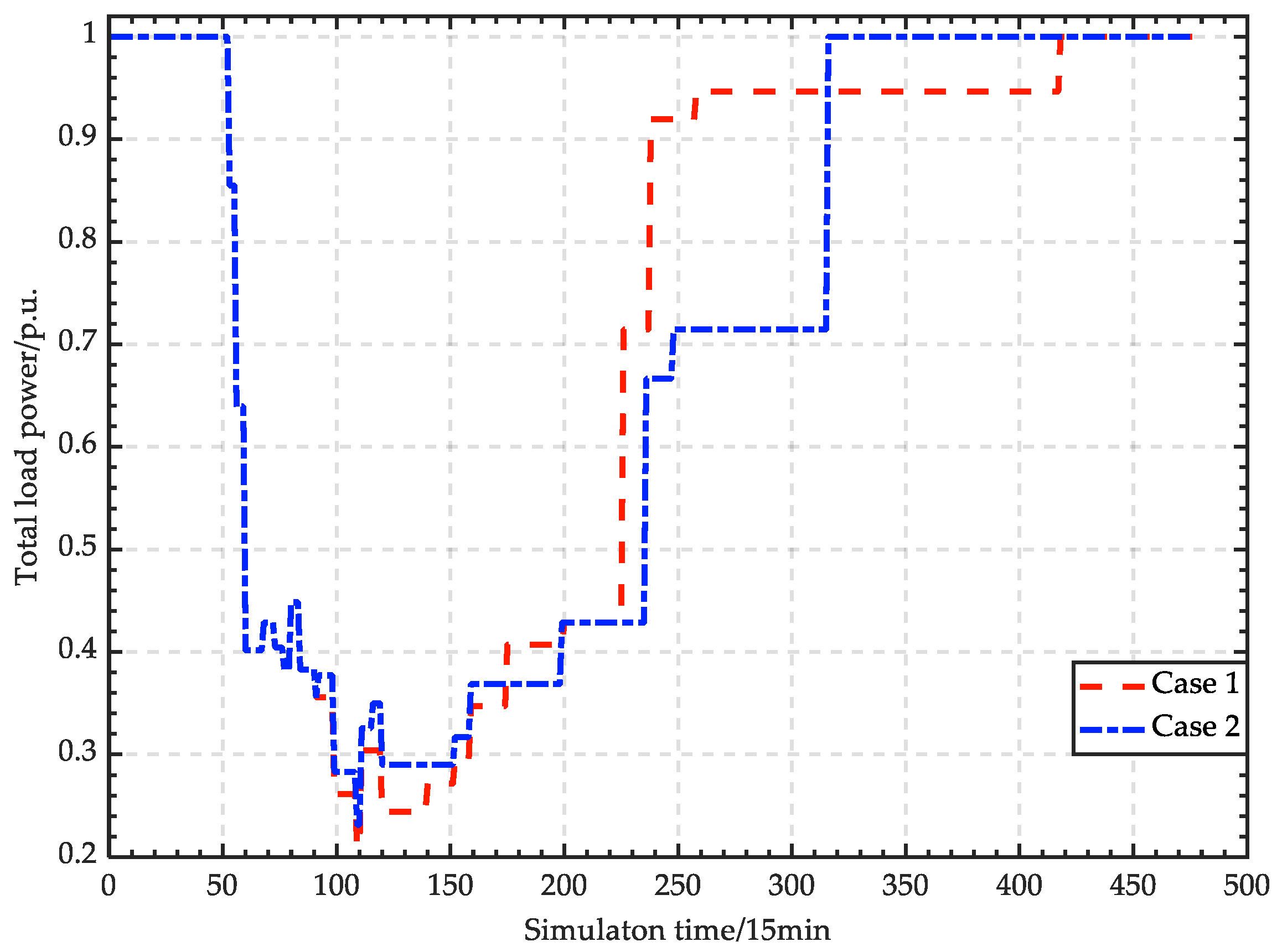 Energies 16 03845 g022