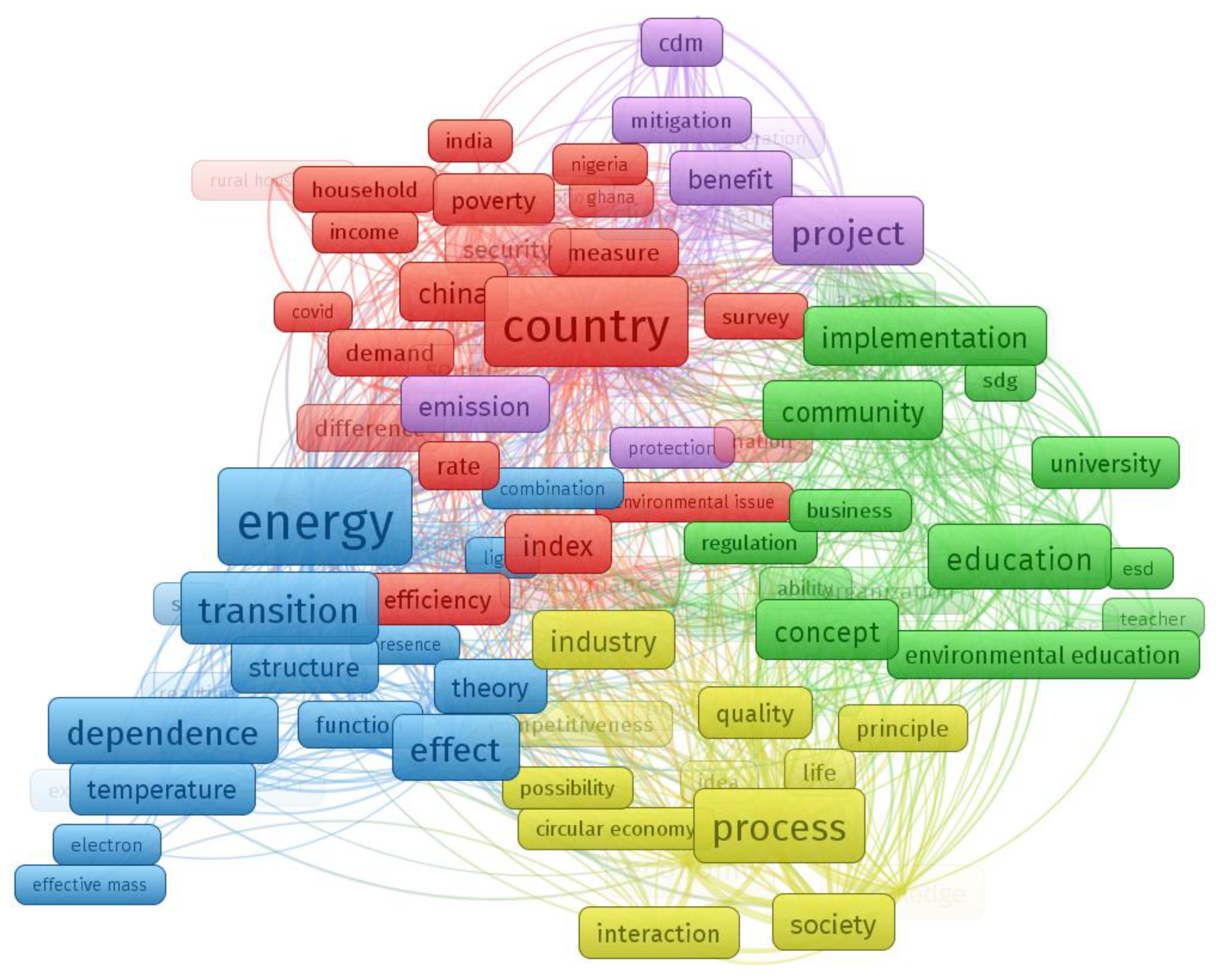 Energies 16 03849 g002 Energies 16 03849 g002