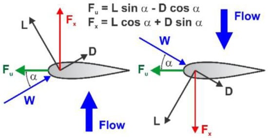 Energies 16 03851 g002
