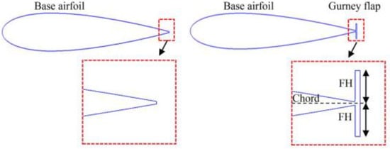 Energies 16 03851 g003