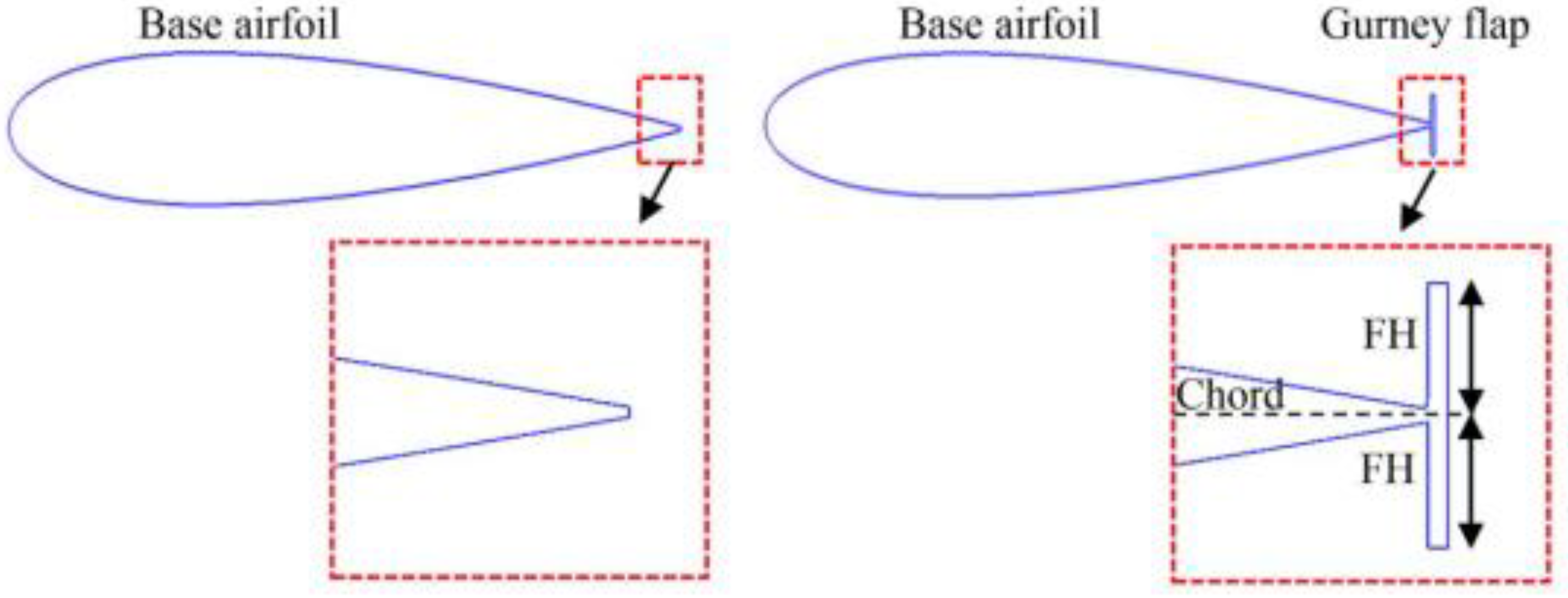 Energies 16 03851 g003 Energies 16 03851 g003