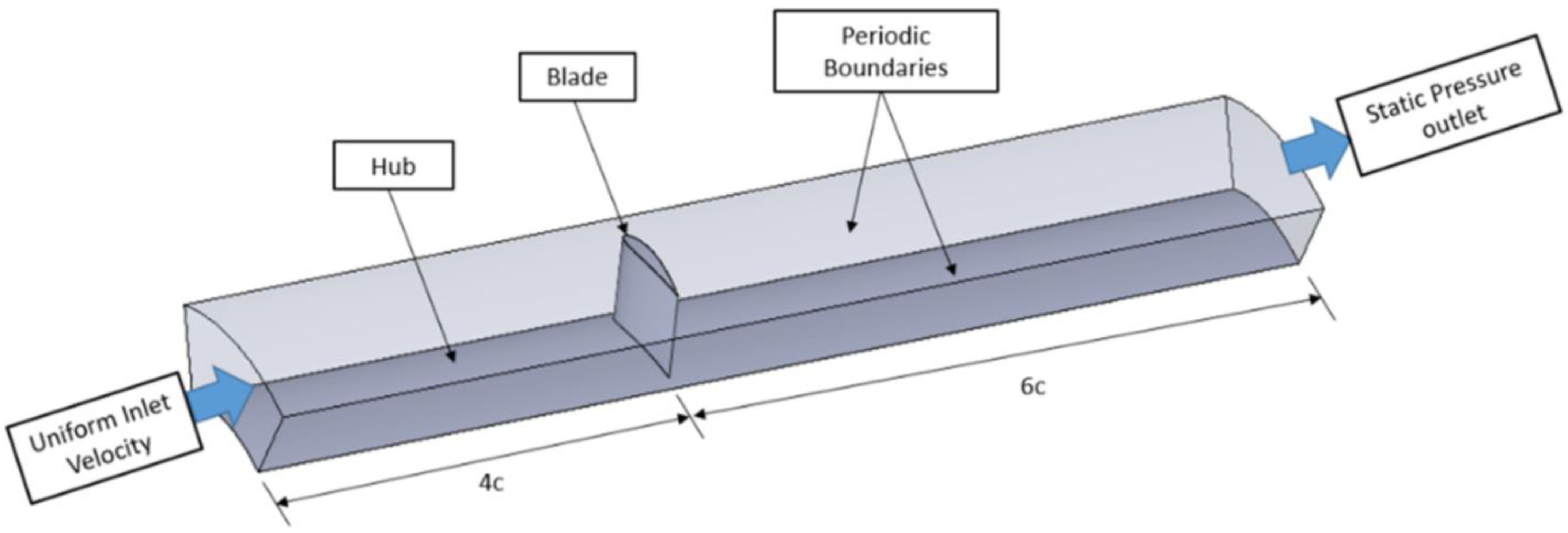 Energies 16 03851 g004 Energies 16 03851 g004