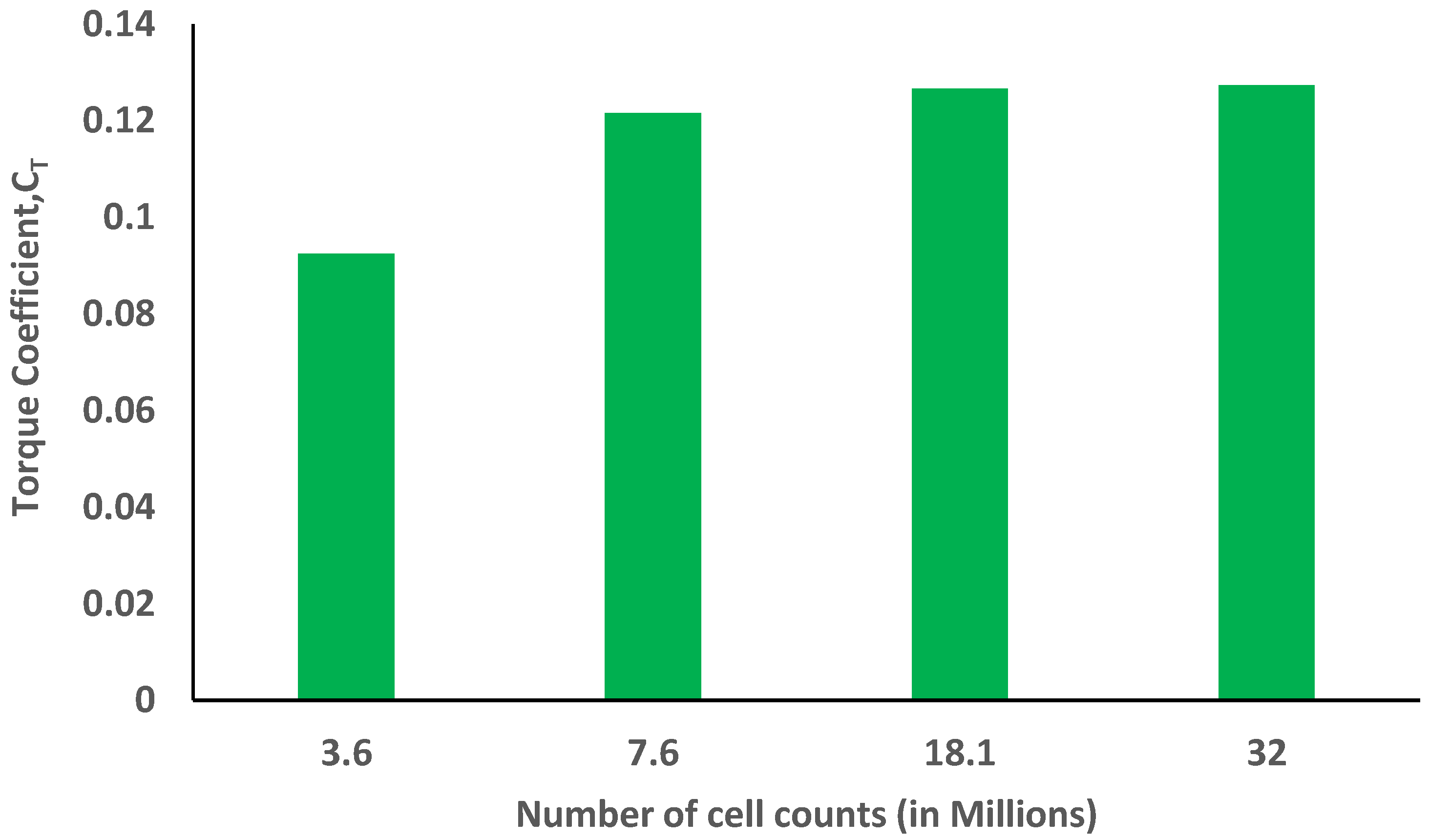 Energies 16 03851 g006 Energies 16 03851 g006
