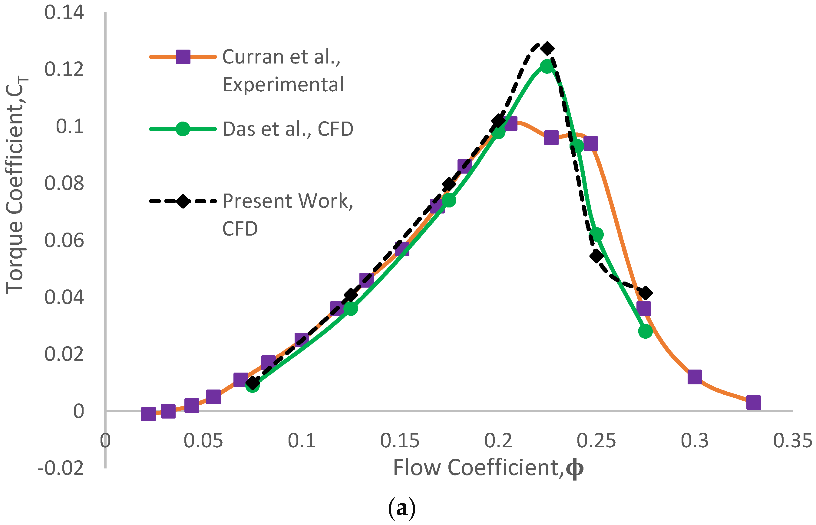 Energies 16 03851 g007a Energies 16 03851 g007a