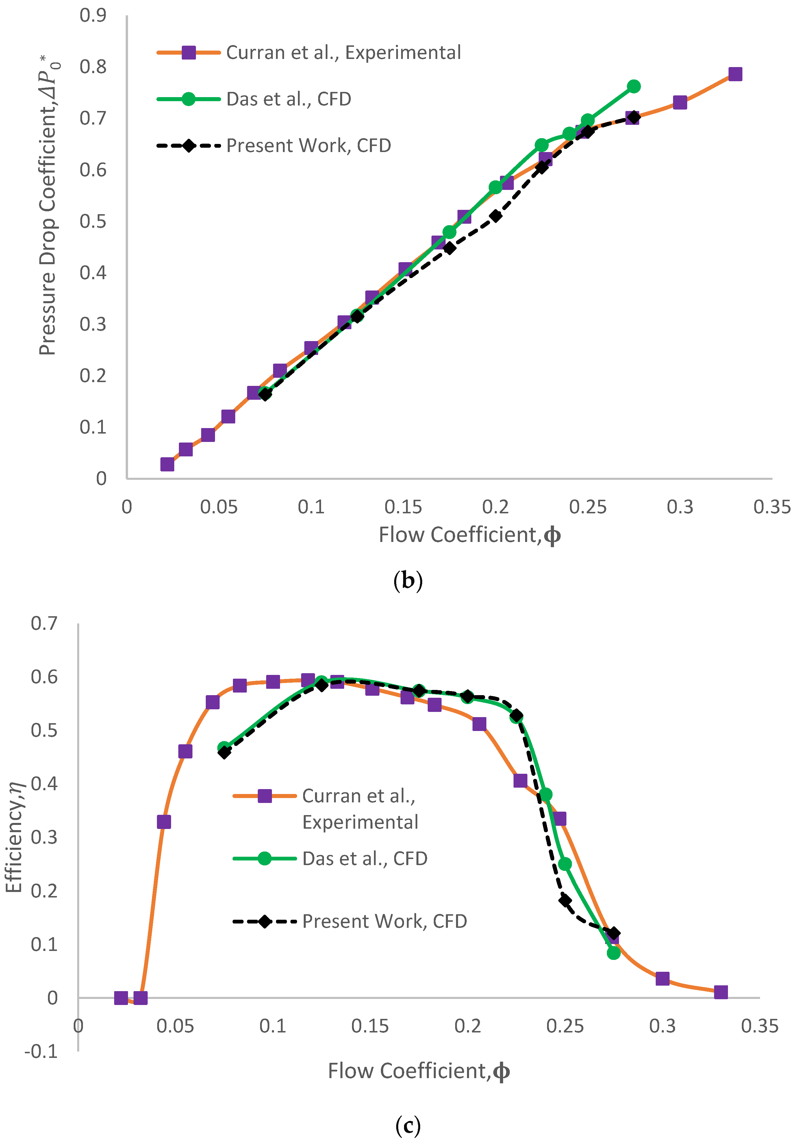 Energies 16 03851 g007b Energies 16 03851 g007b