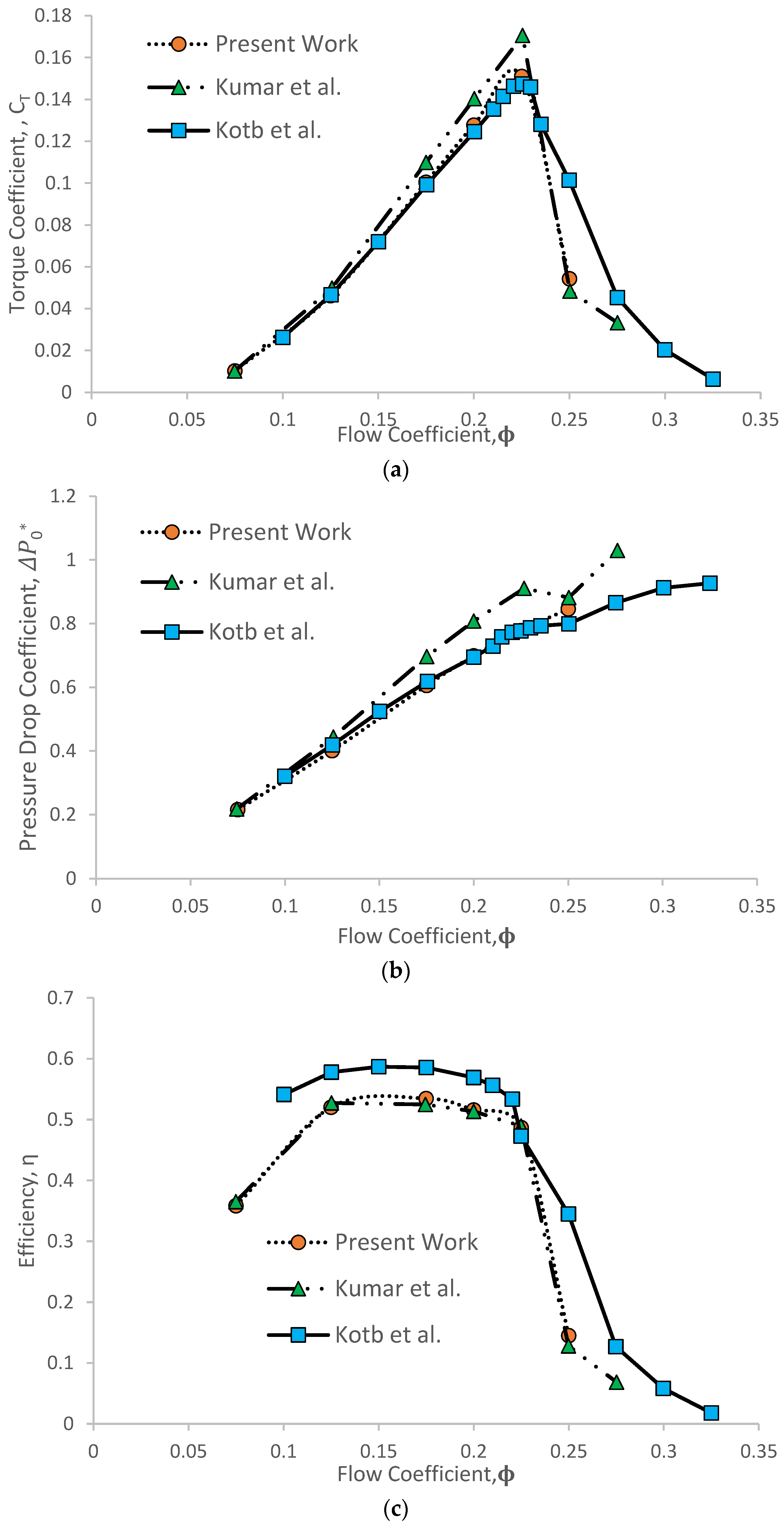 Energies 16 03851 g009 Energies 16 03851 g009