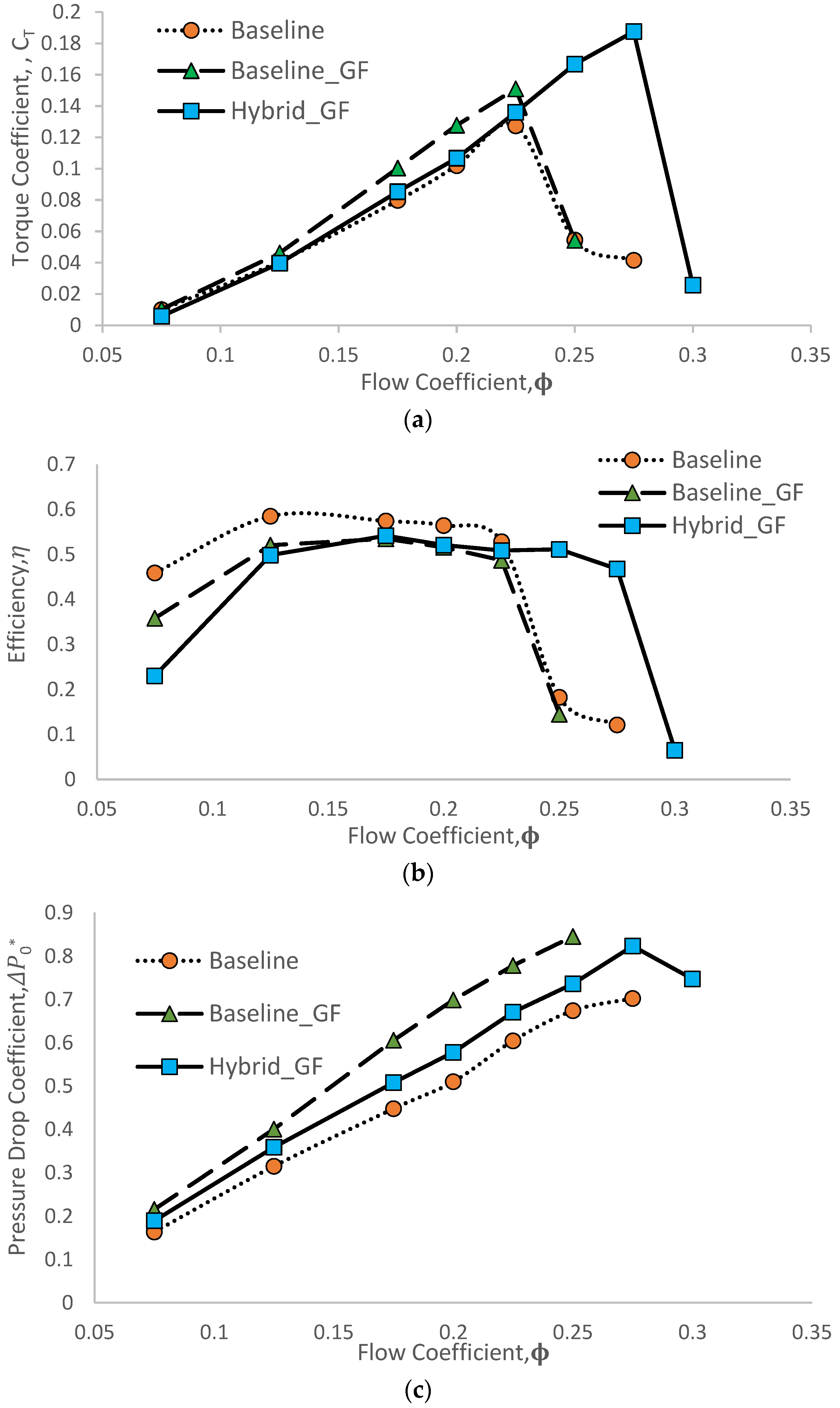Energies 16 03851 g010 Energies 16 03851 g010