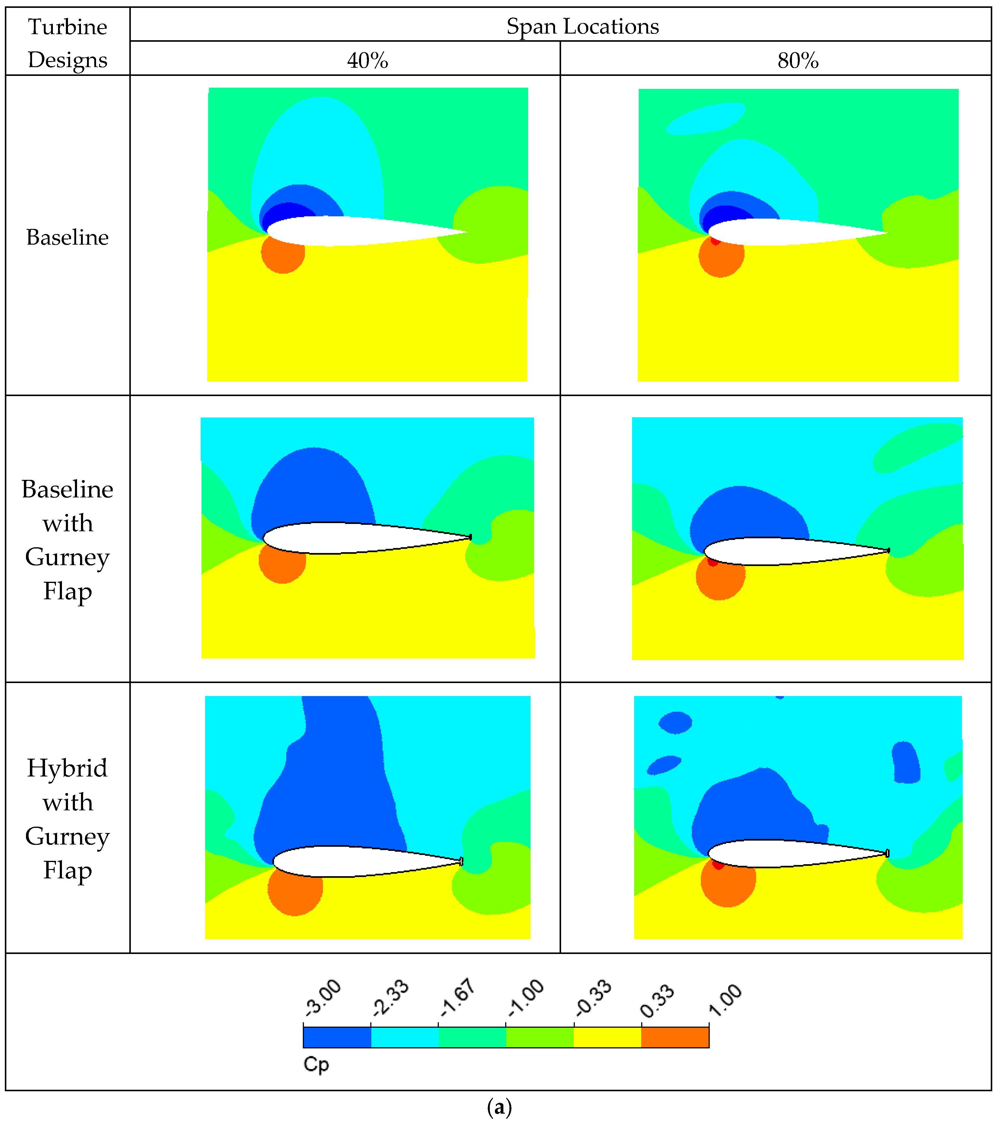 Energies 16 03851 g012a Energies 16 03851 g012a