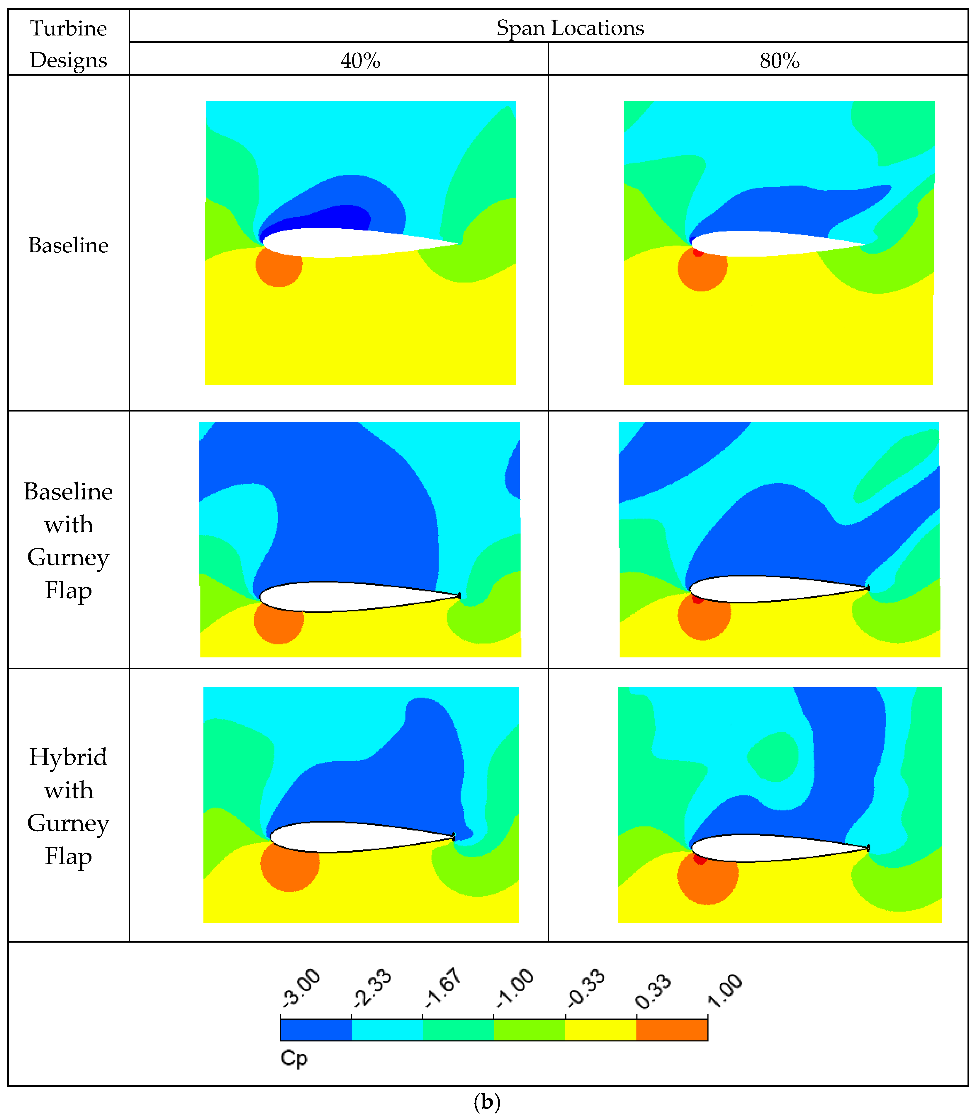 Energies 16 03851 g012b Energies 16 03851 g012b