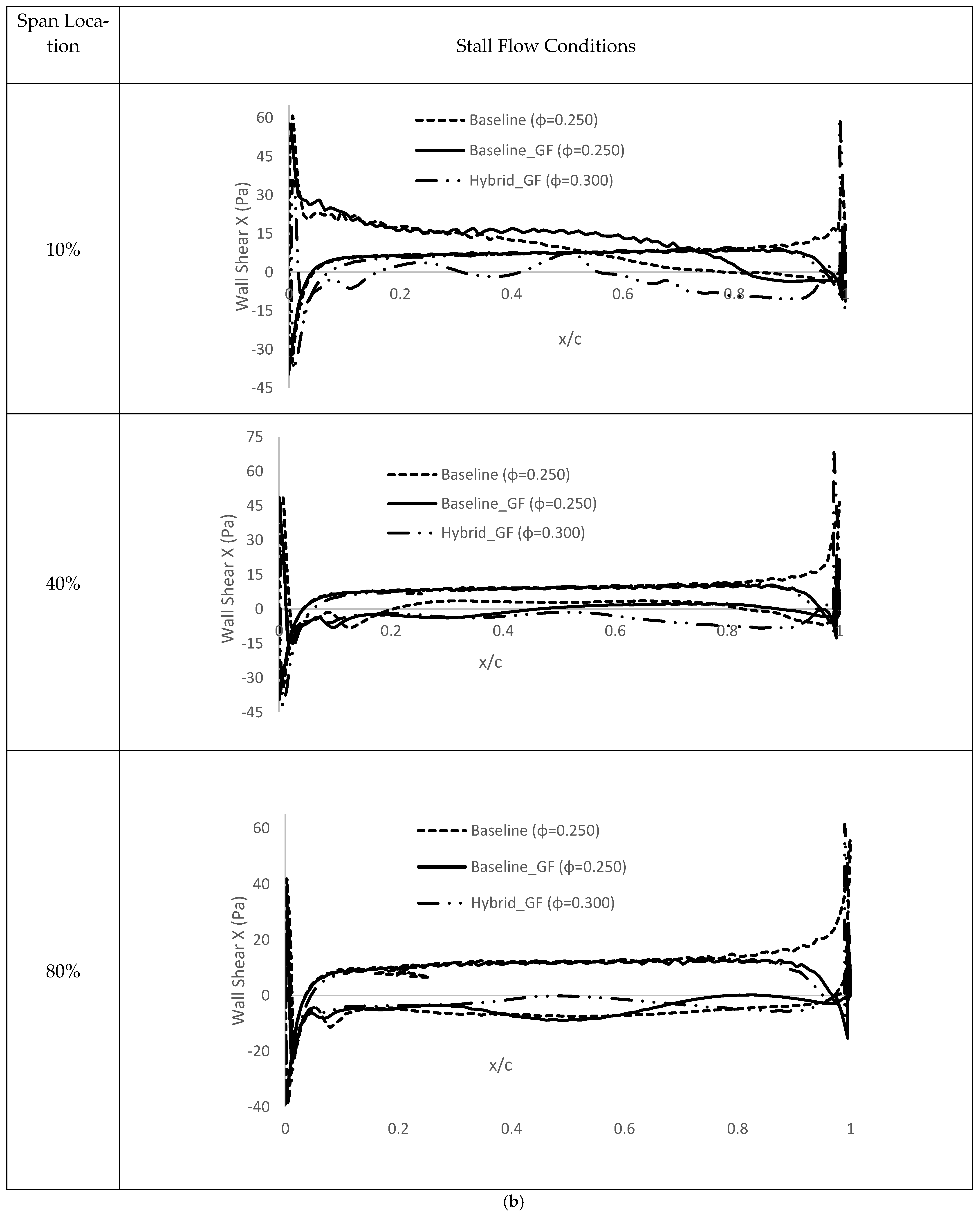 Energies 16 03851 g015b Energies 16 03851 g015b