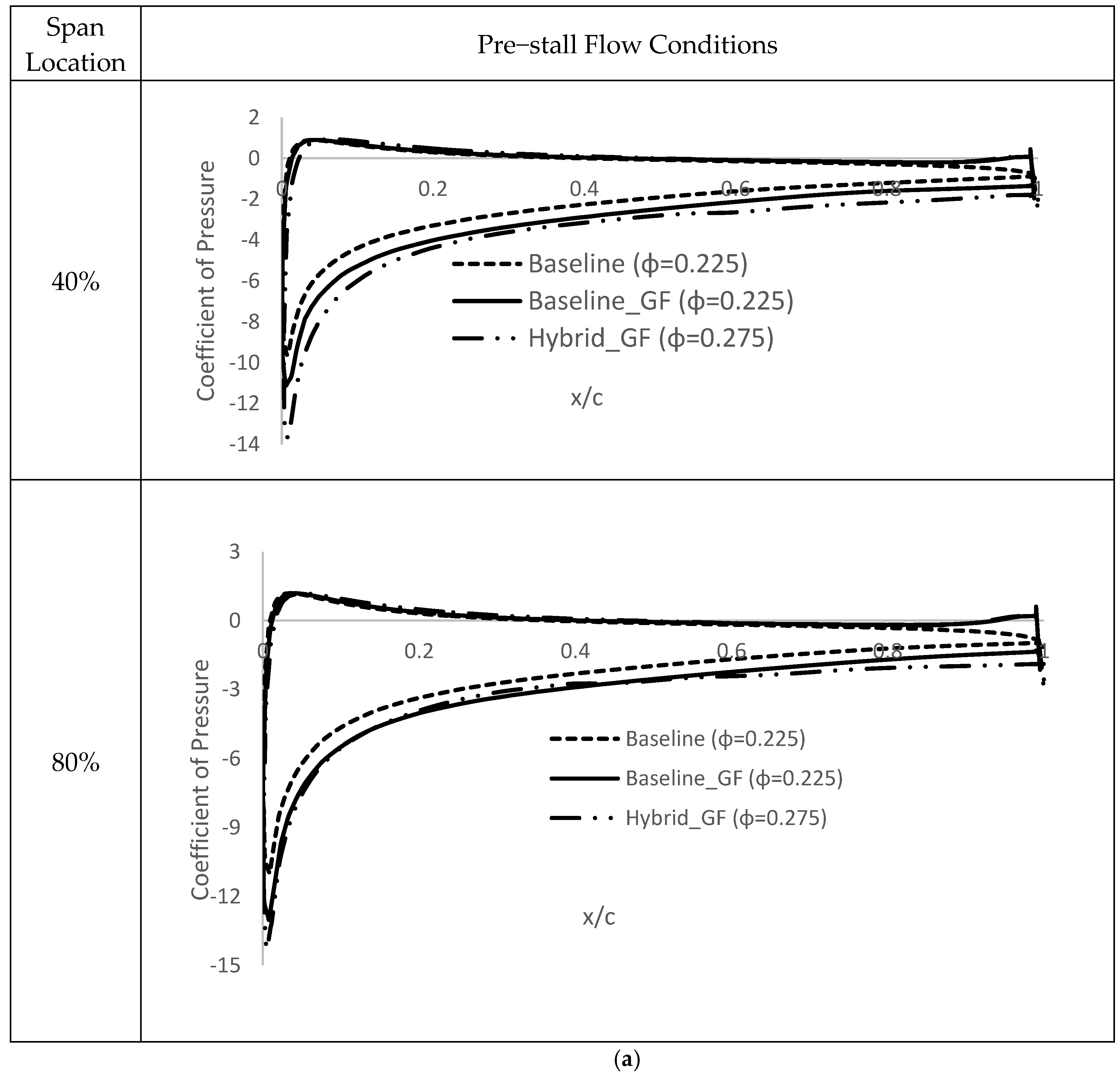 Energies 16 03851 g016a Energies 16 03851 g016a