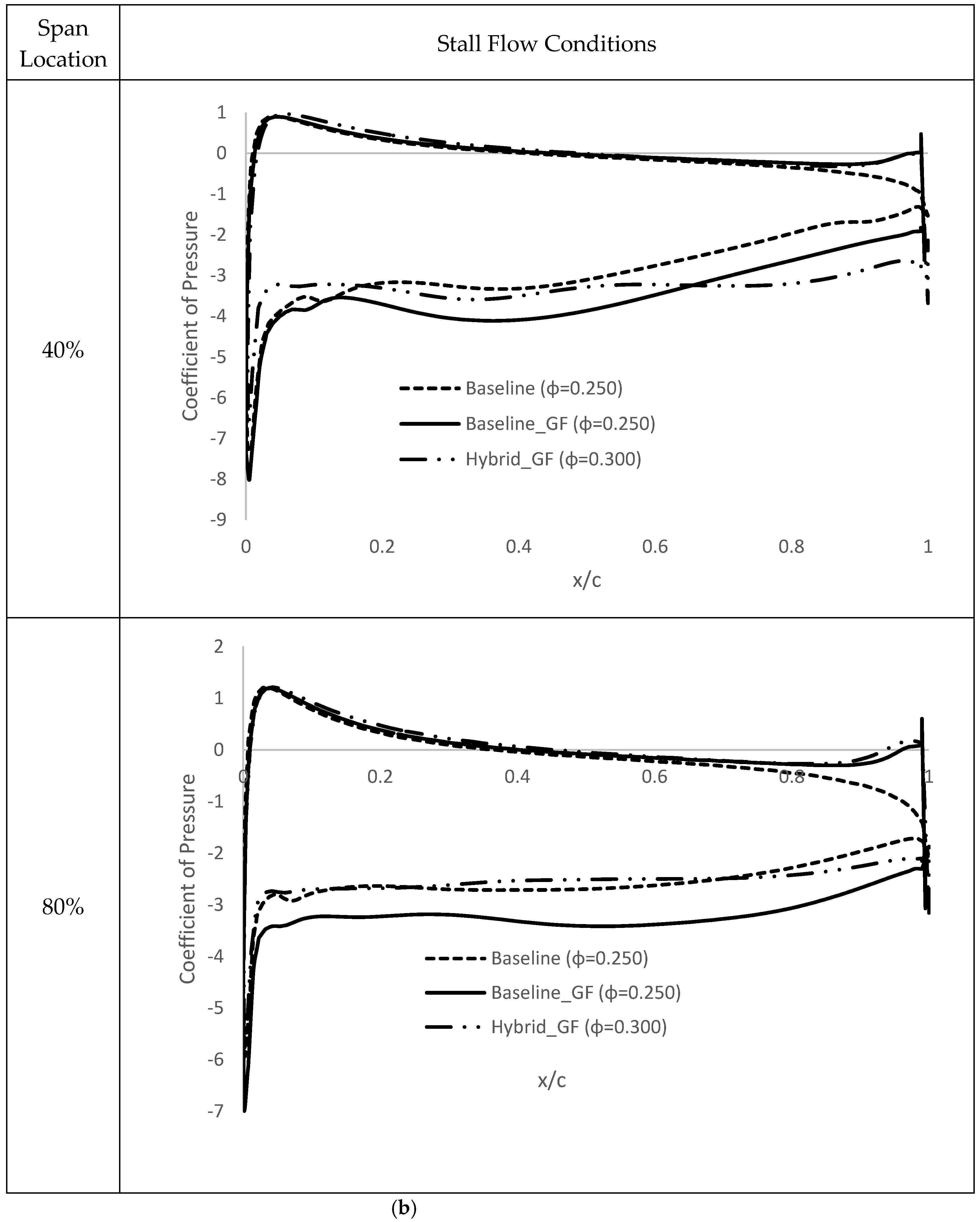Energies 16 03851 g016b Energies 16 03851 g016b