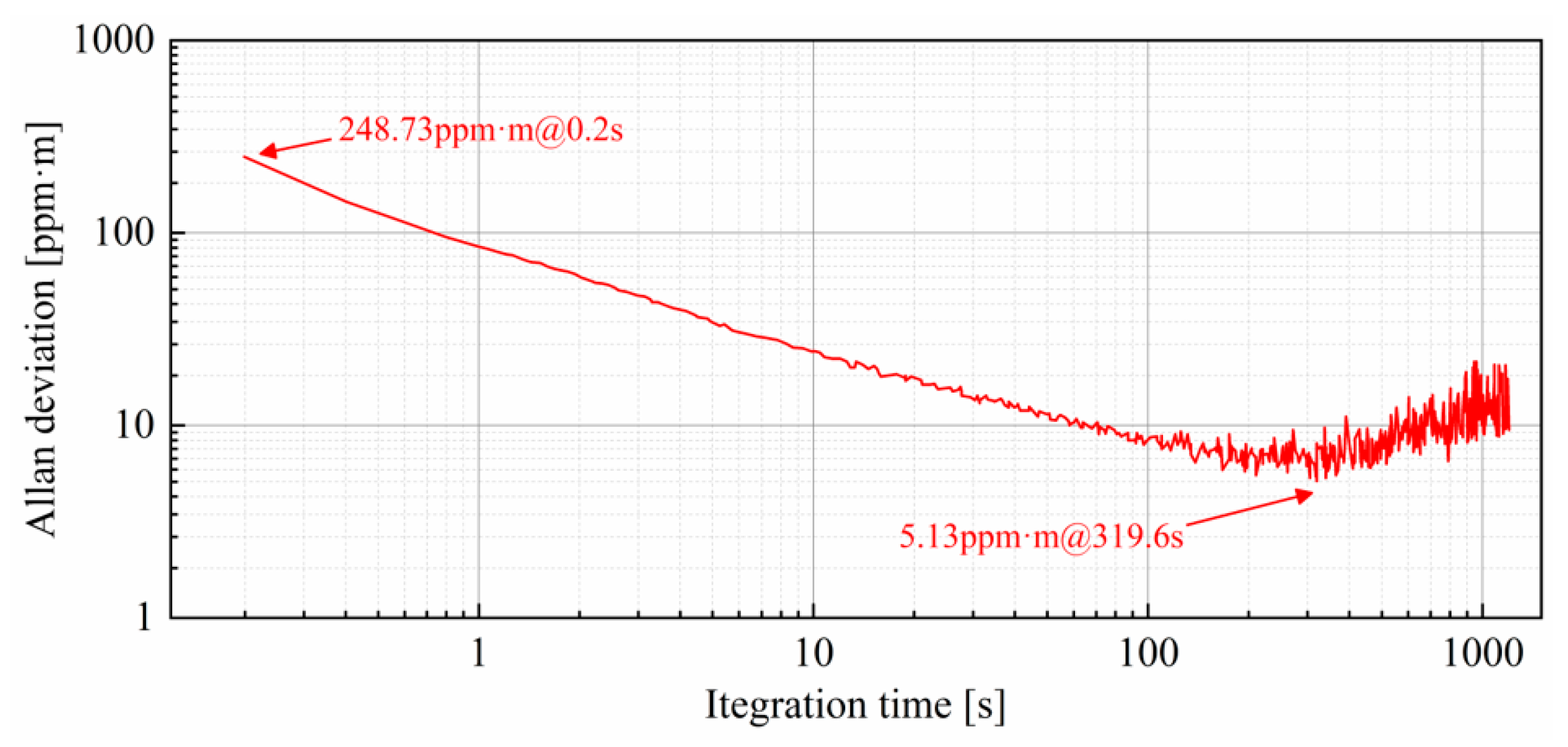 Energies 16 03854 g013