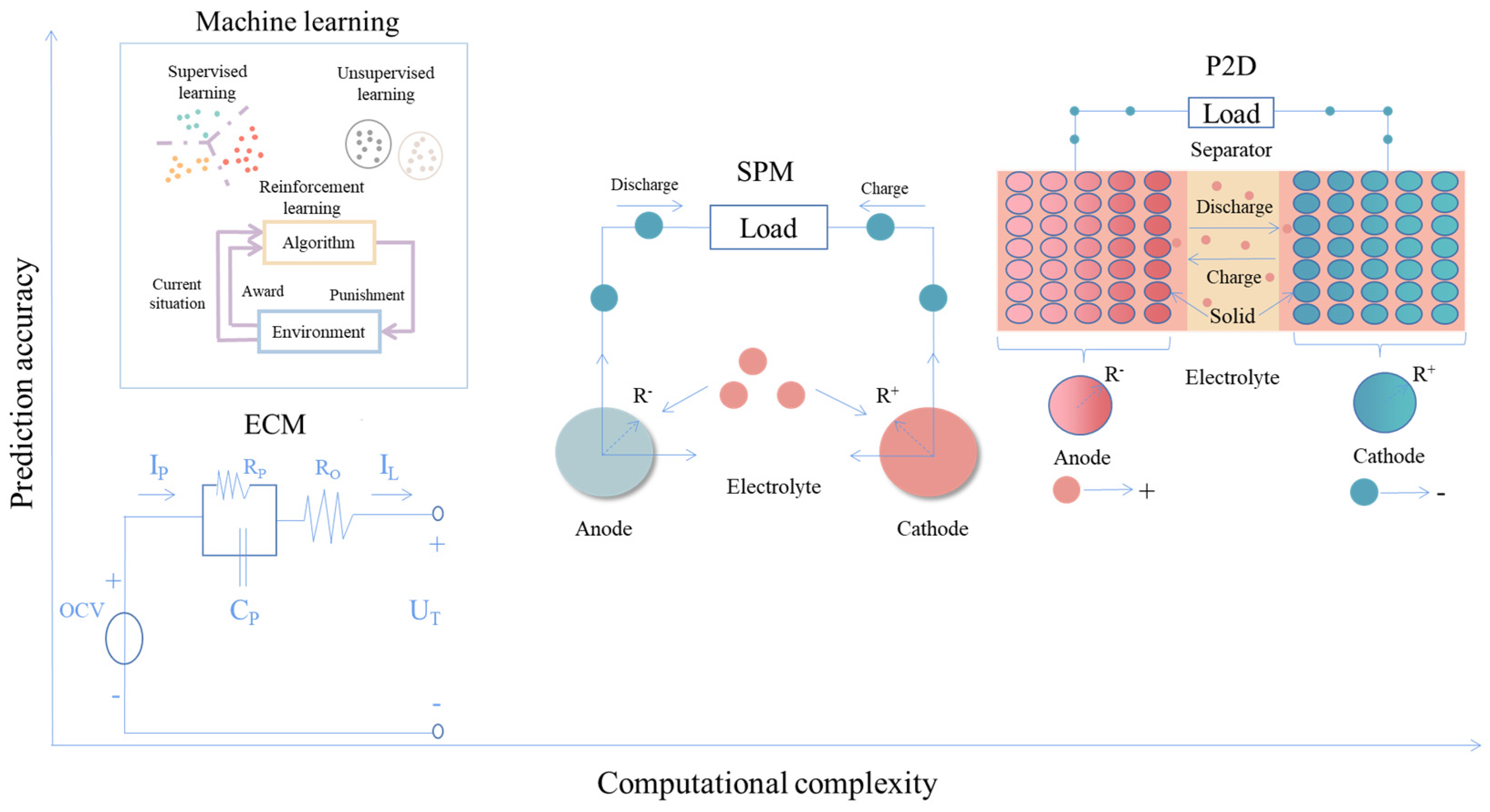 Energies 16 03855 g001 Energies 16 03855 g001