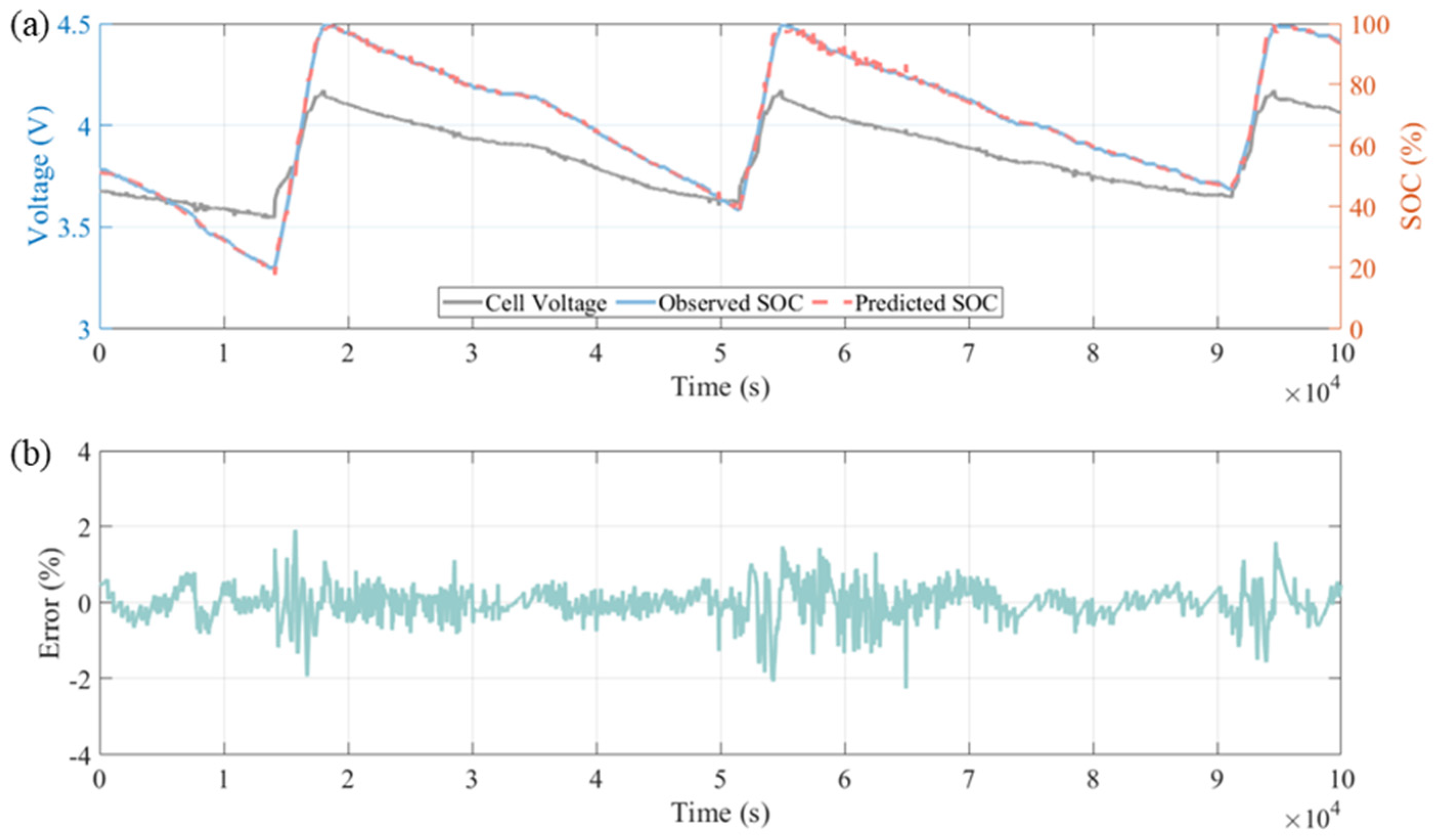 Energies 16 03855 g008 Energies 16 03855 g008