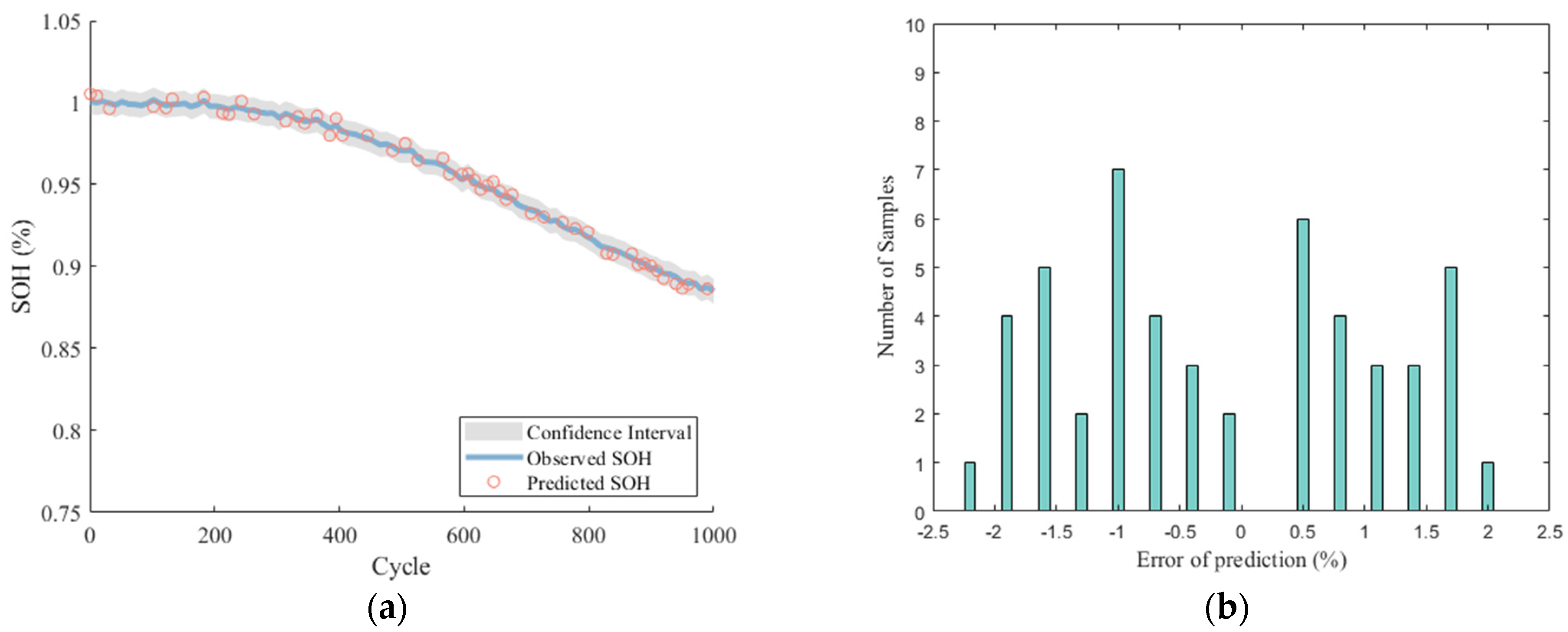 Energies 16 03855 g010 Energies 16 03855 g010