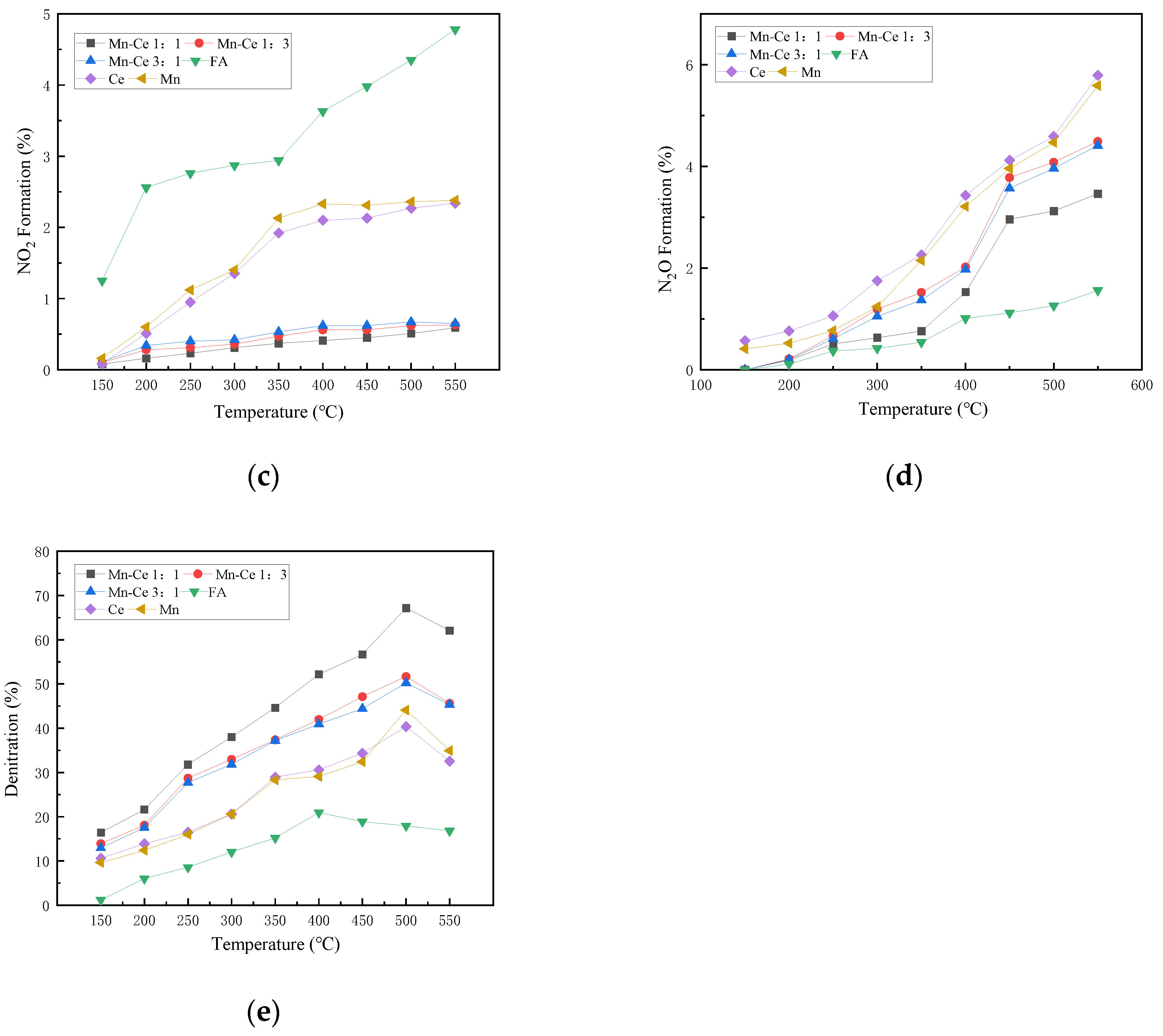 Energies 16 03859 g005b Energies 16 03859 g005b