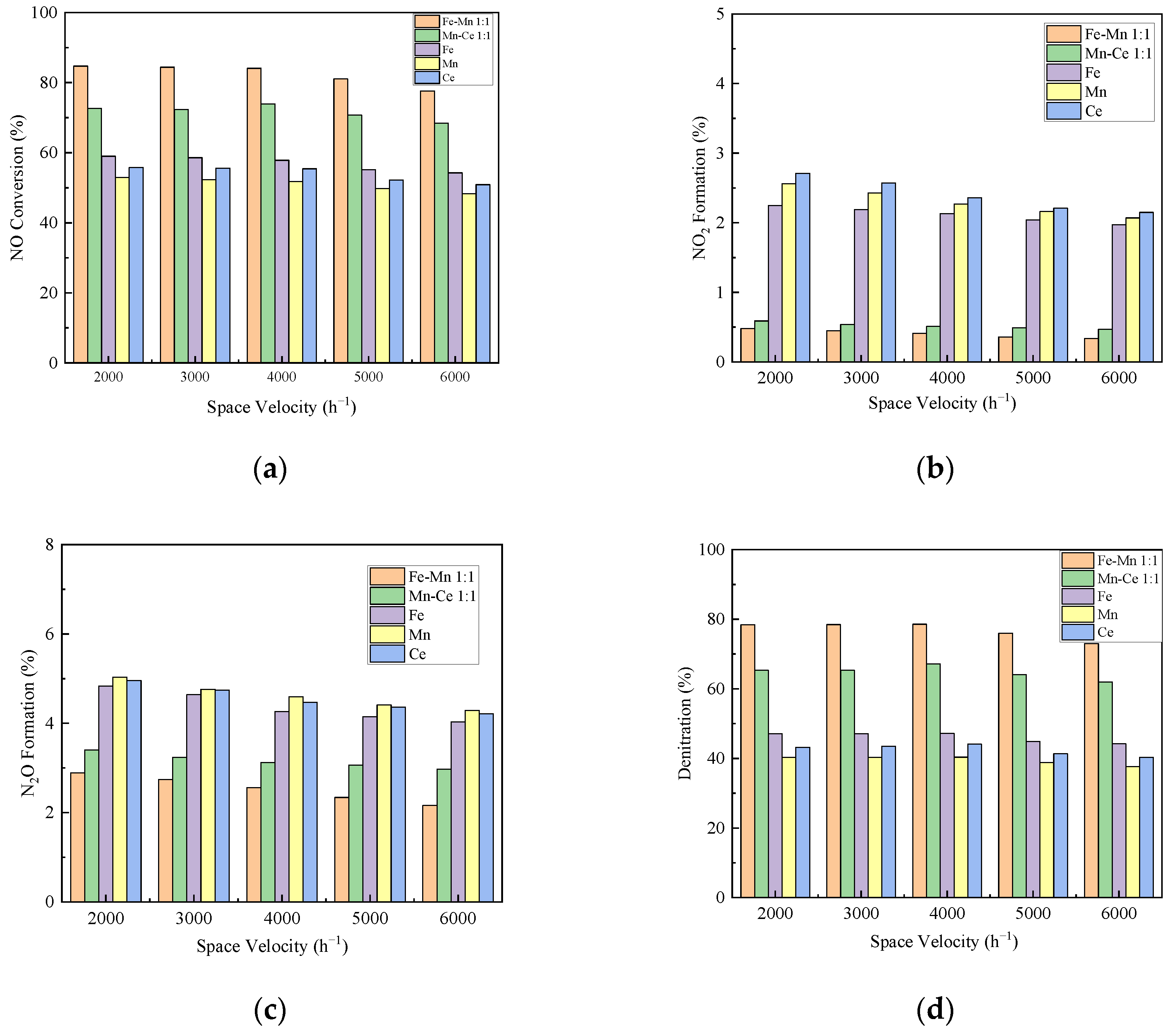 Energies 16 03859 g007 Energies 16 03859 g007