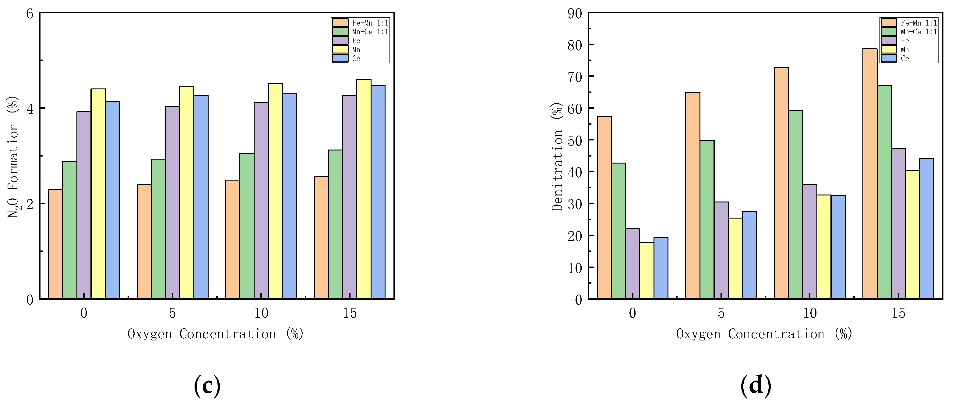 Energies 16 03859 g009b Energies 16 03859 g009b