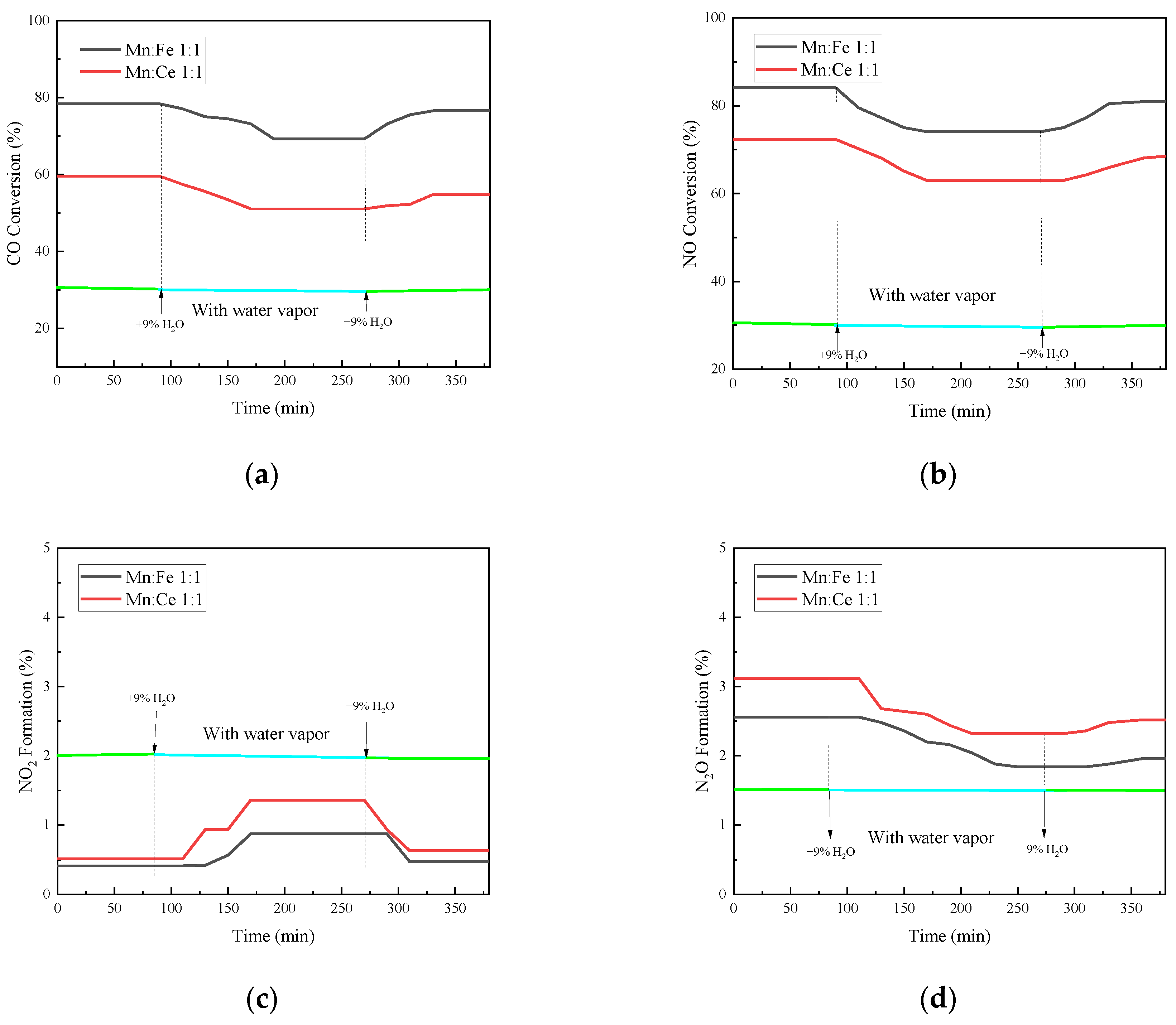 Energies 16 03859 g010a Energies 16 03859 g010a