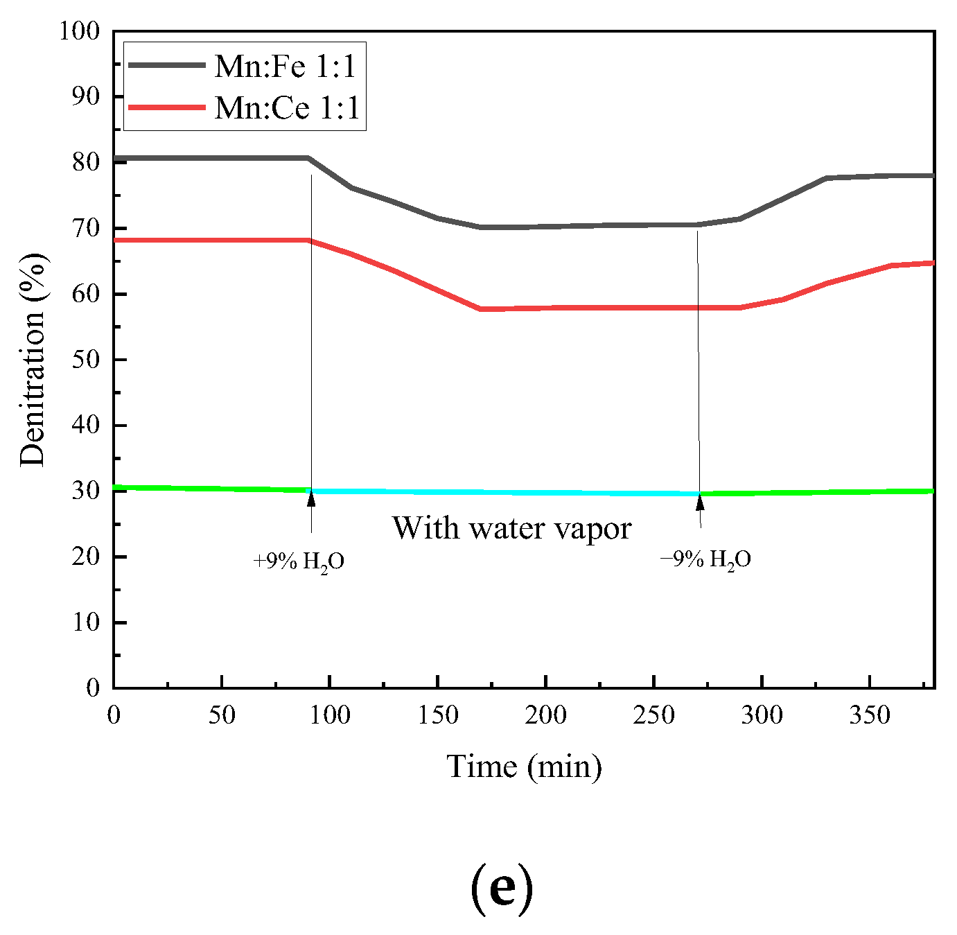 Energies 16 03859 g010b Energies 16 03859 g010b