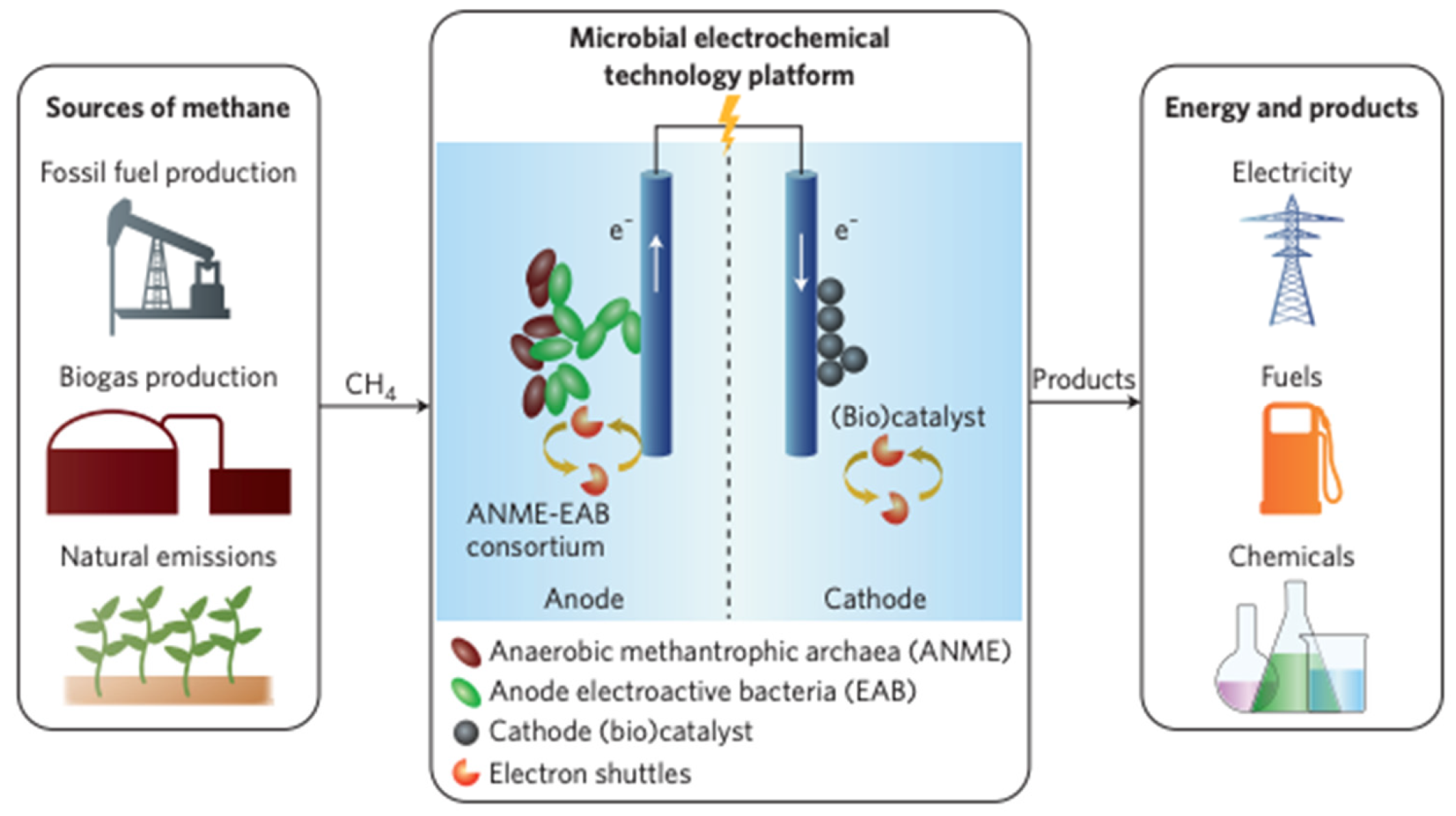 Energies 16 03867 g007