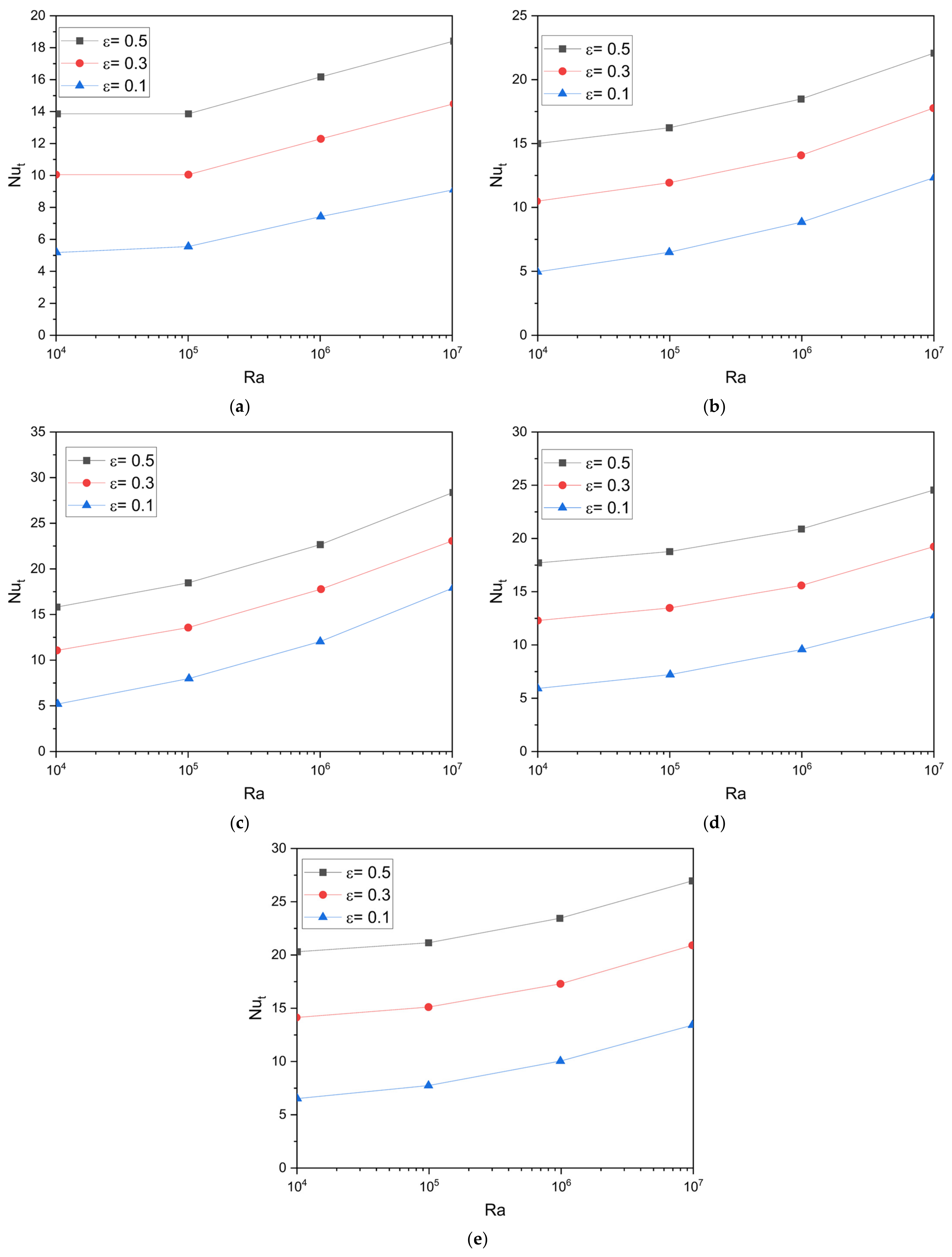 Energies 16 03868 g005