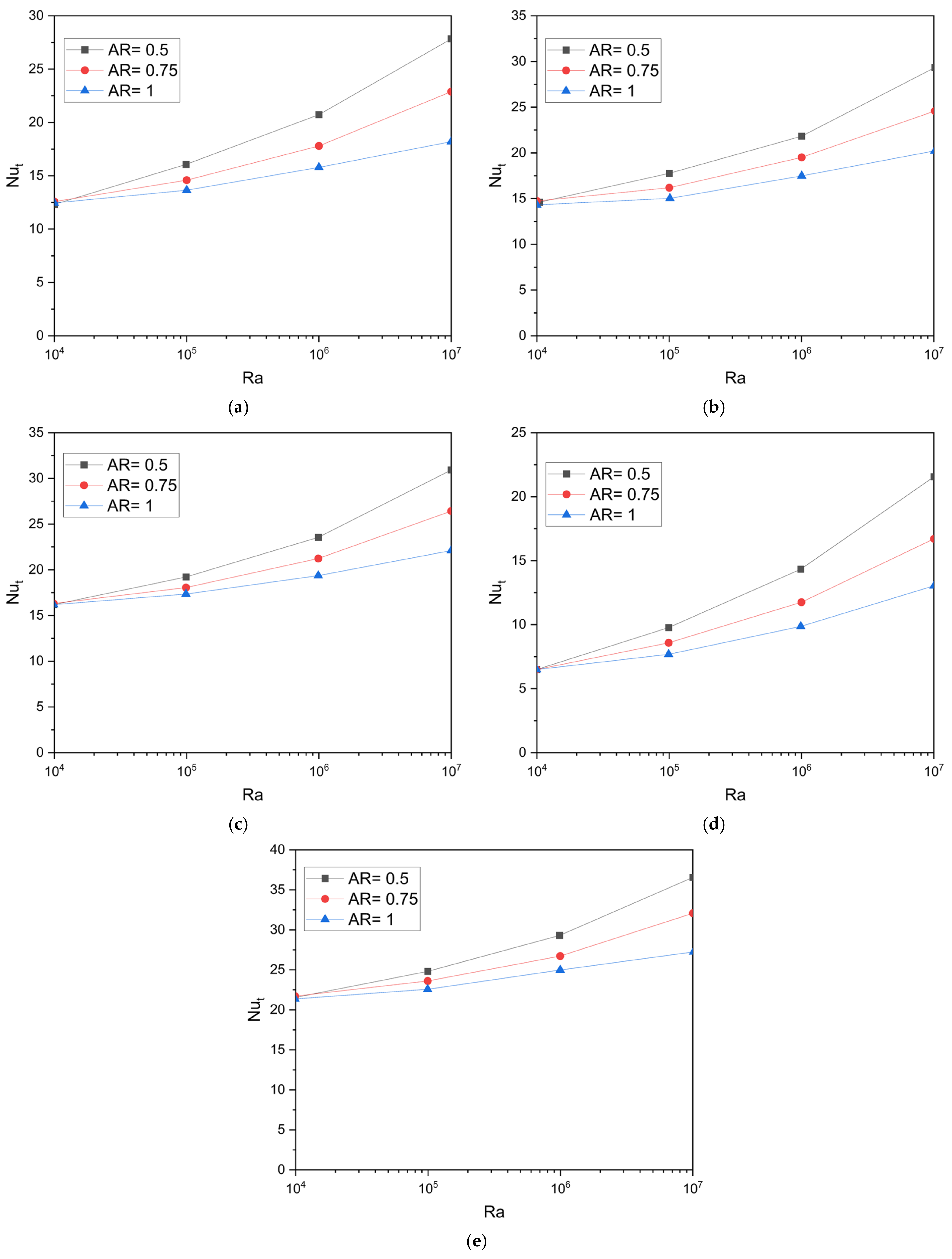 Energies 16 03868 g010