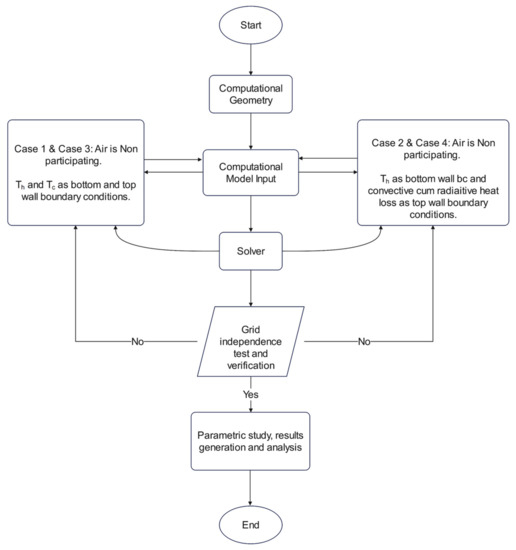 Energies 16 03868 g0a1