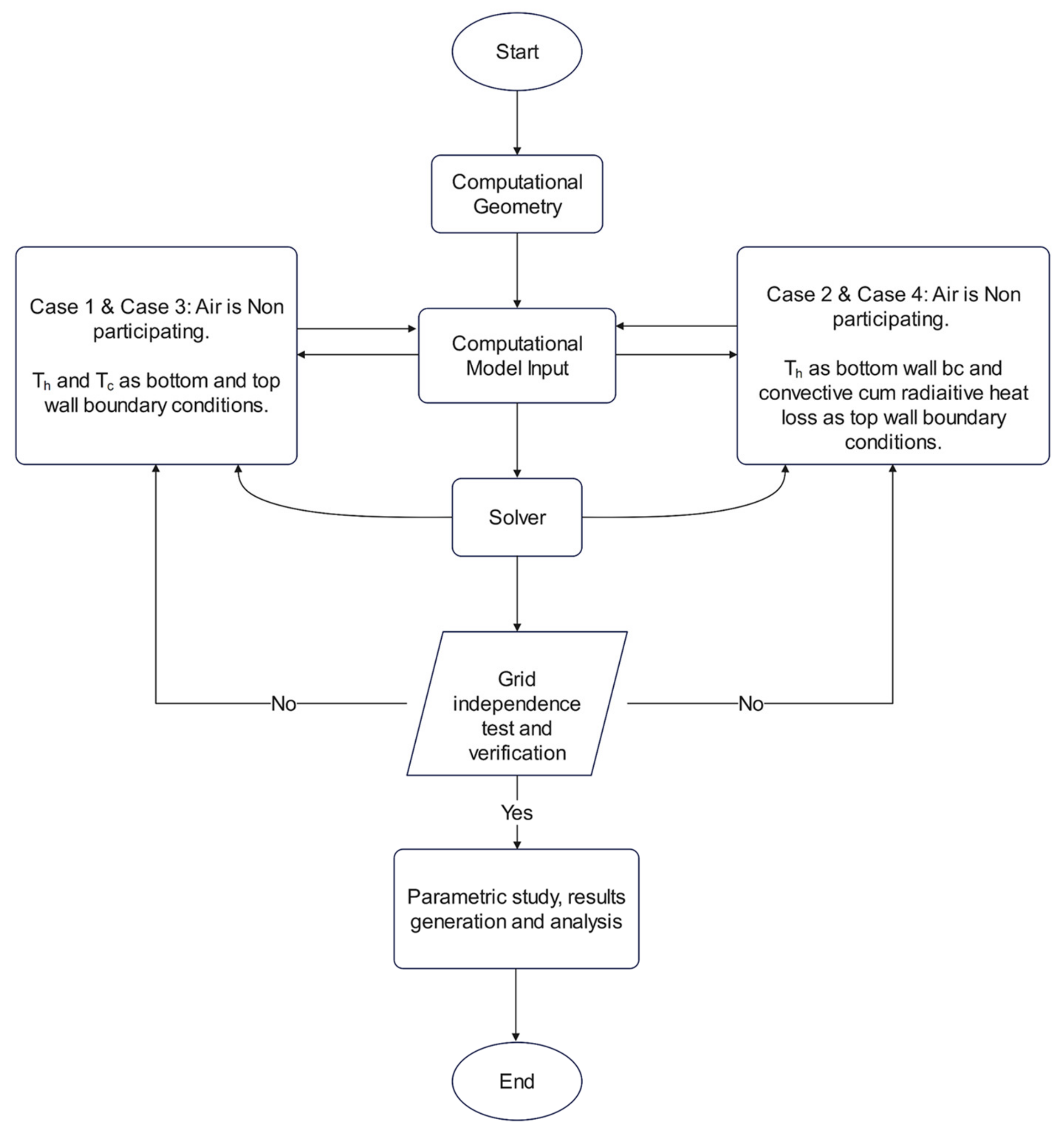 Energies 16 03868 g0a1