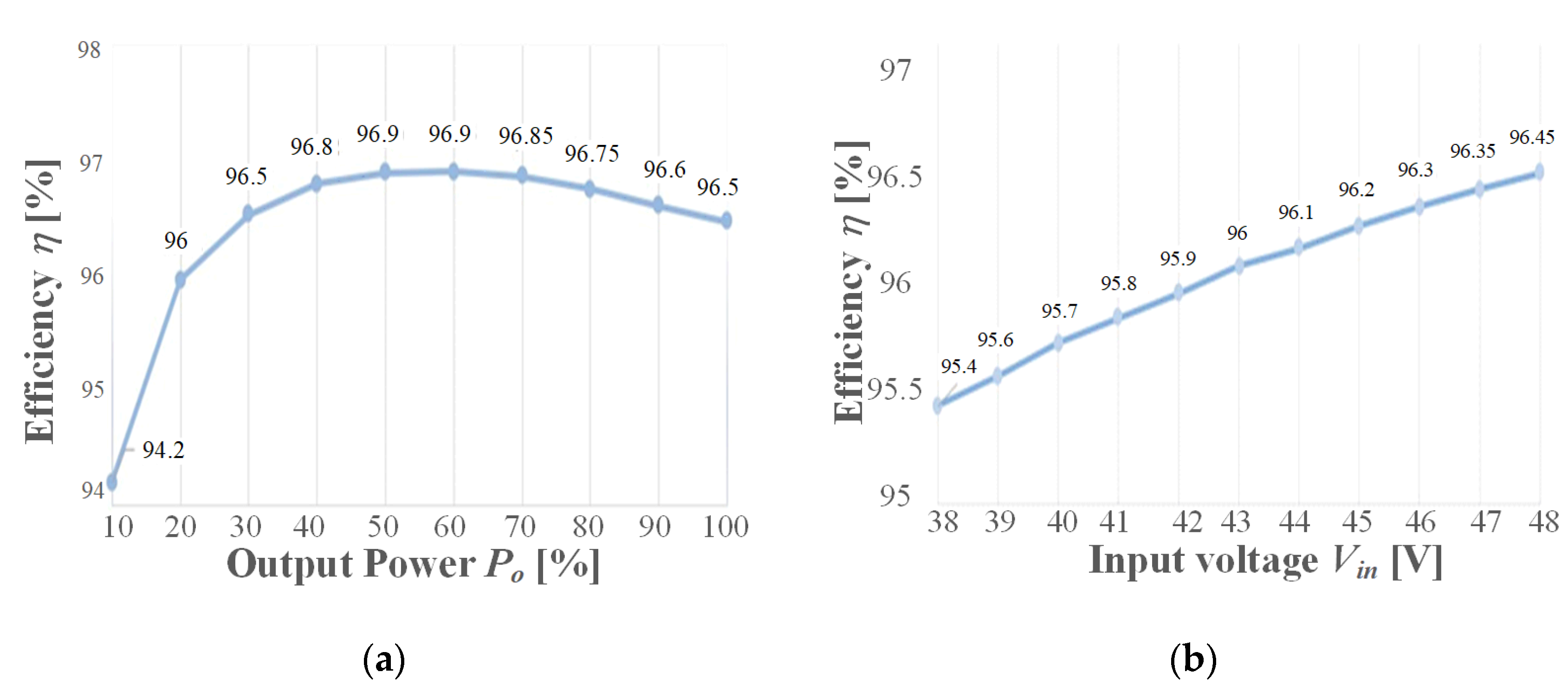 Energies 16 03874 g010a