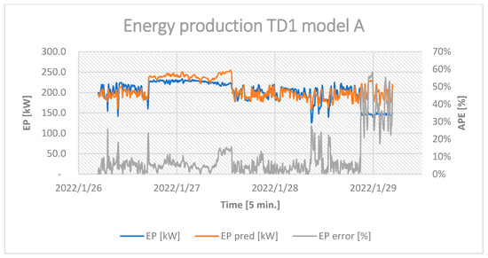 Energies 16 03875 g0a1