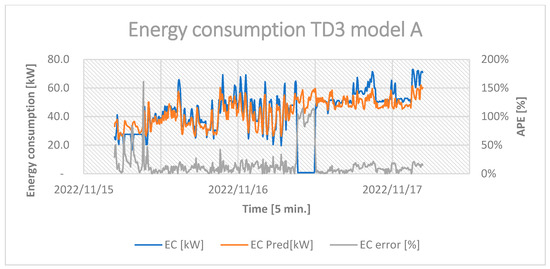 Energies 16 03875 g0a10