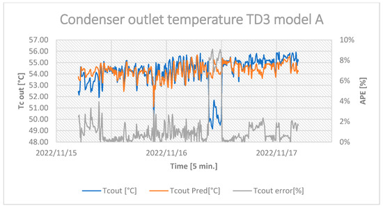 Energies 16 03875 g0a11