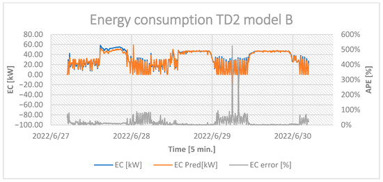 Energies 16 03875 g0a16