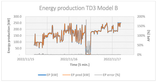 Energies 16 03875 g0a17