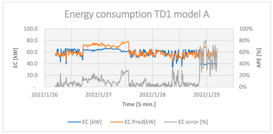 Energies 16 03875 g0a2