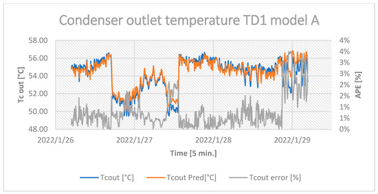 Energies 16 03875 g0a3